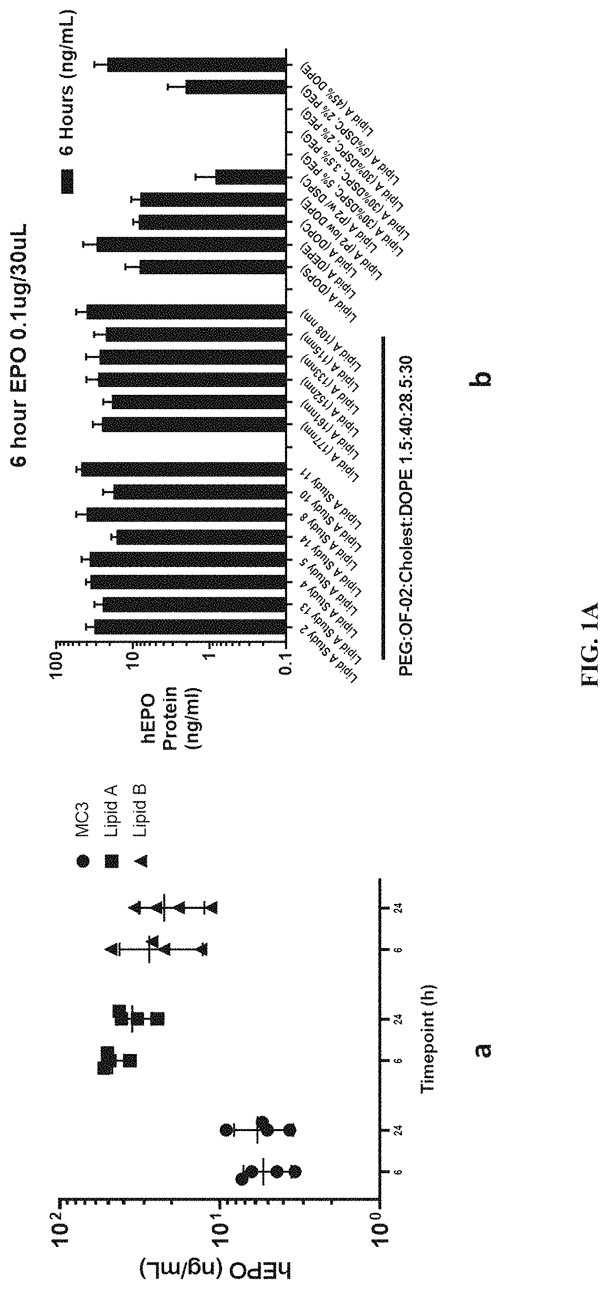Patent US11771653 — Lipid nanoparticles for delivering mRNA vaccines — Figure 1