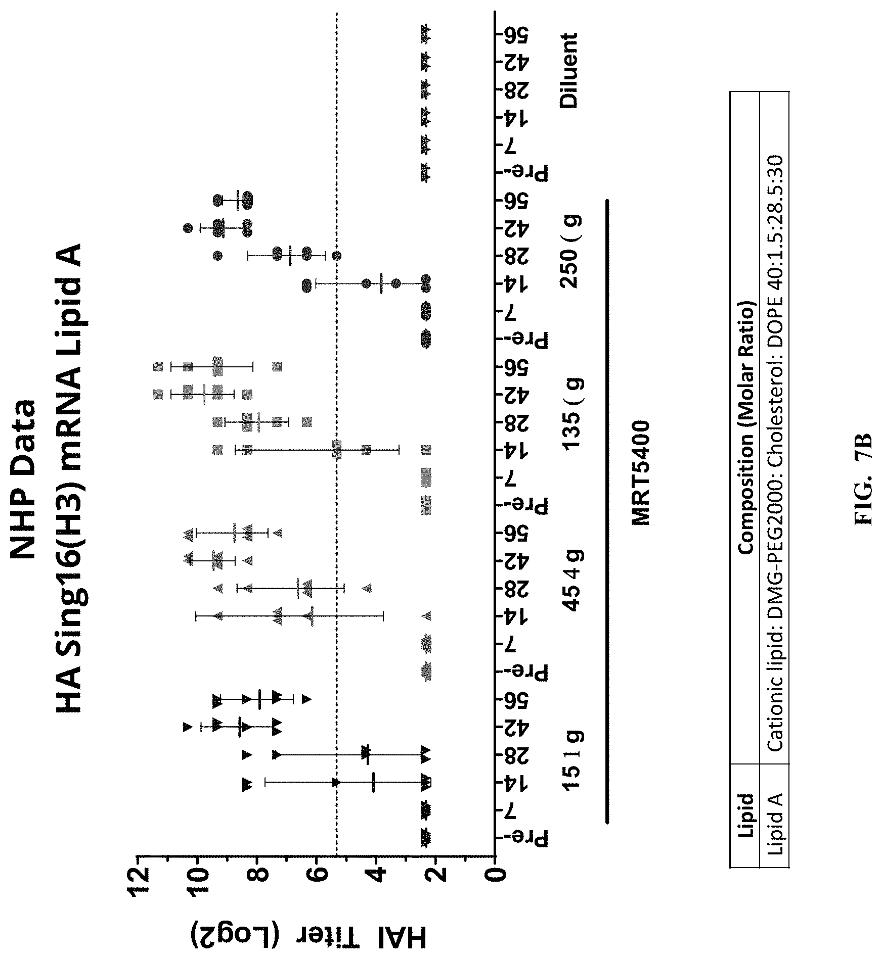 Patent US11771653 Figure 15 – Lipid nanoparticles for delivering mRNA vaccines
