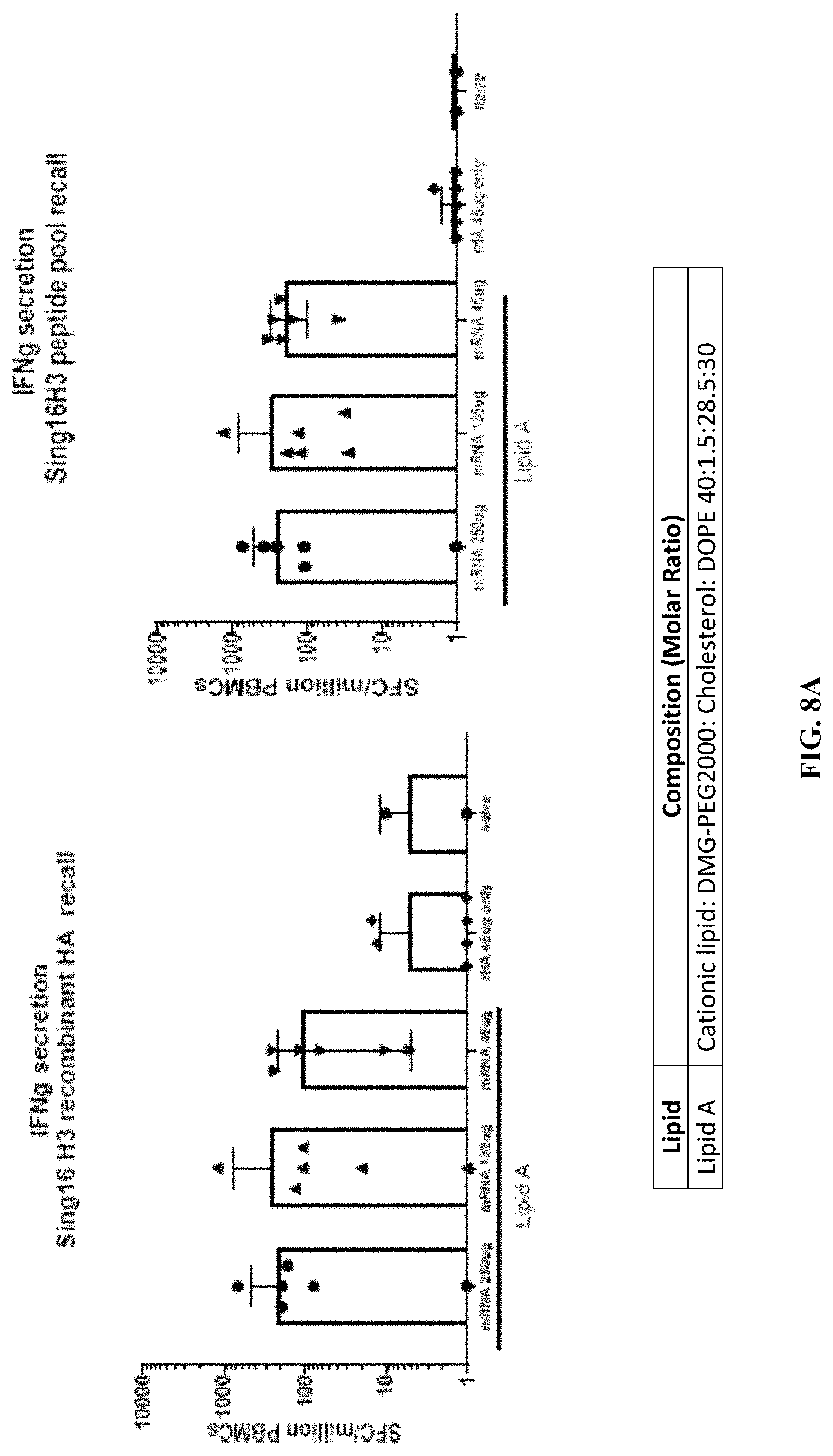 Patent US11771653 Figure 17 – Lipid nanoparticles for delivering mRNA vaccines