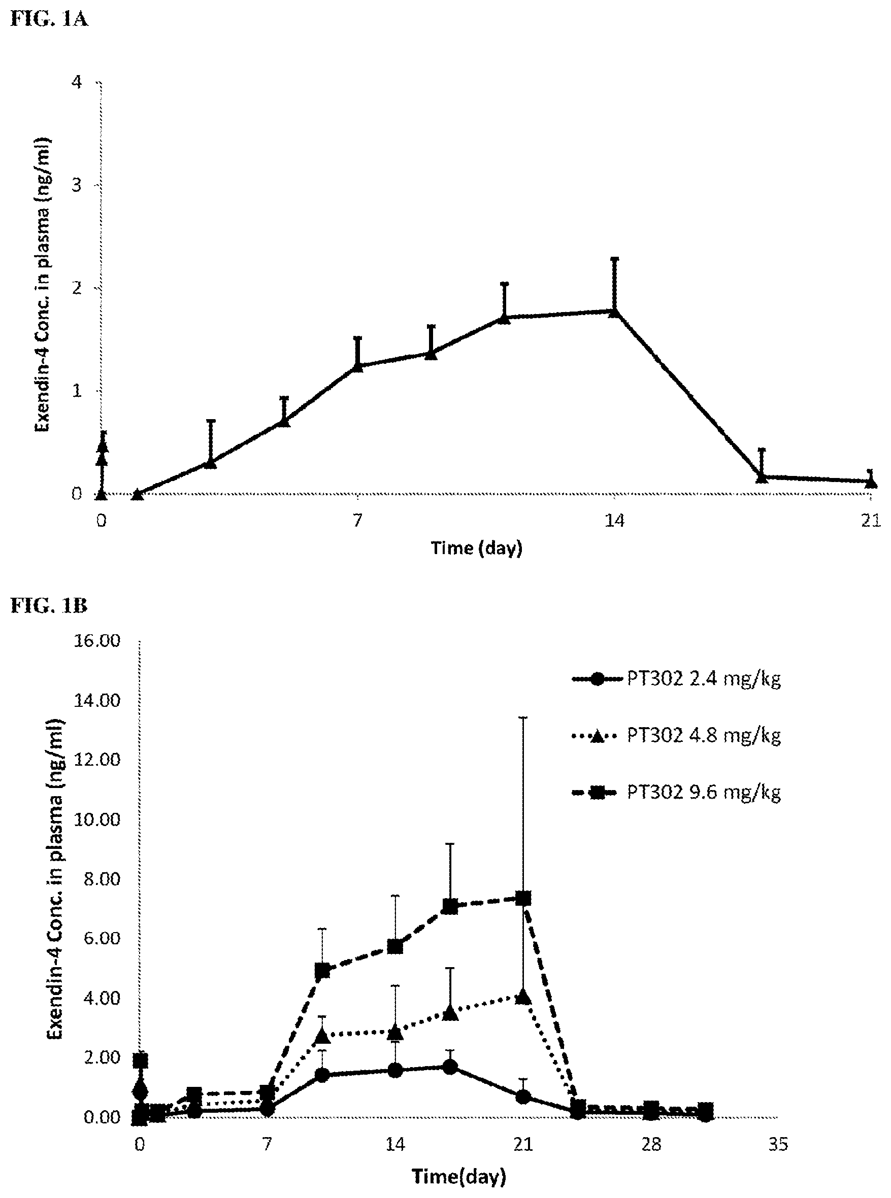 Patent US11771657 — Methods of delivering a neuroprotective polypeptide to the central nervous system — Figure 1