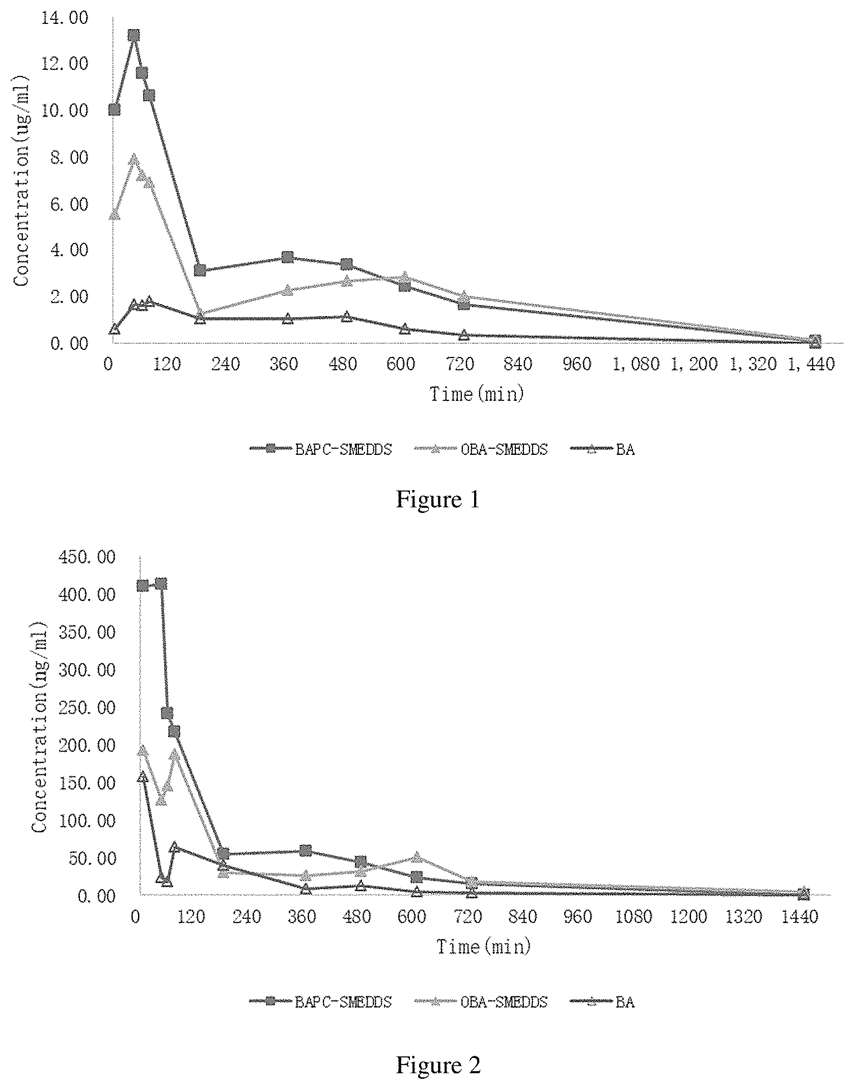 Patent US11771660 — Flavonoid polyphenol drug self-emulsifying composition, preparation method therefor, pharmaceutical composition thereof and application thereof — Figure 1