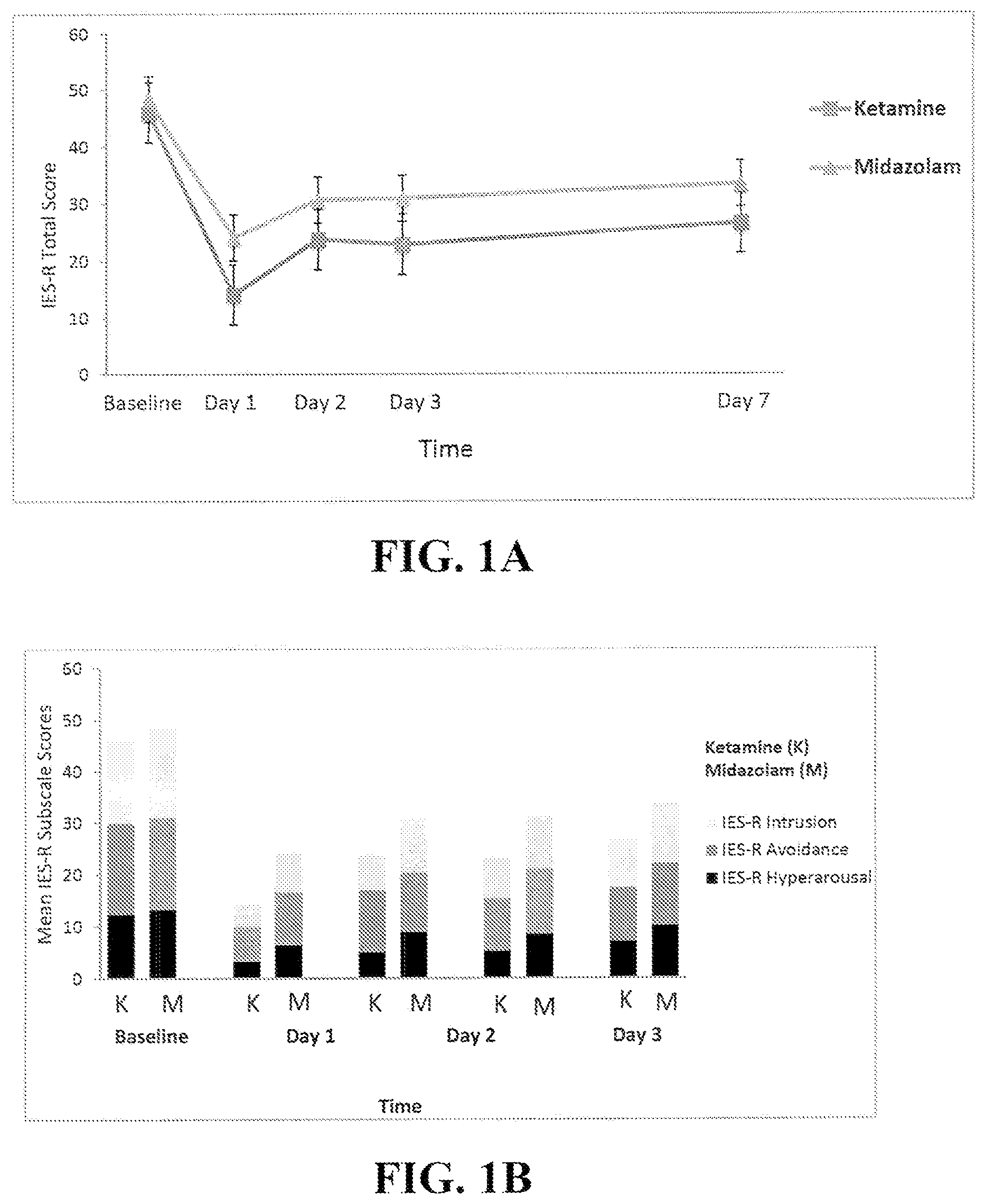 Patent US11771661 — Method of treating post-traumatic stress disorder — Figure 1
