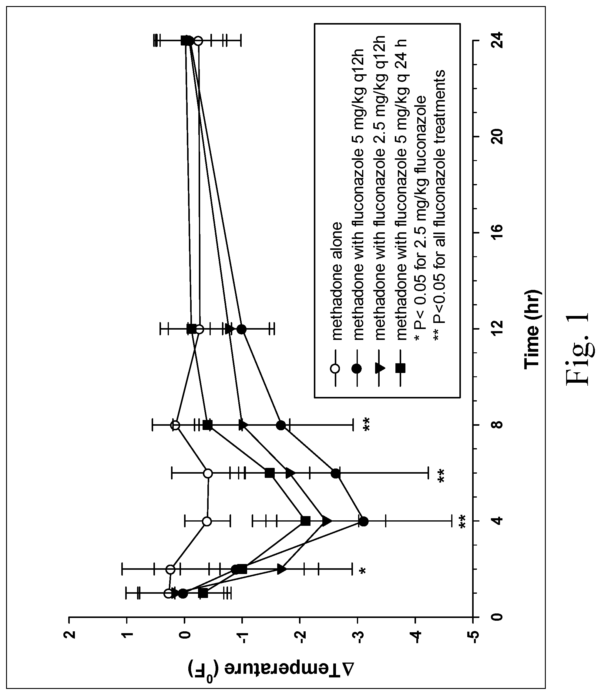 Patent US11771662 — Analgesic formulation for control of pain in dogs — Figure 1