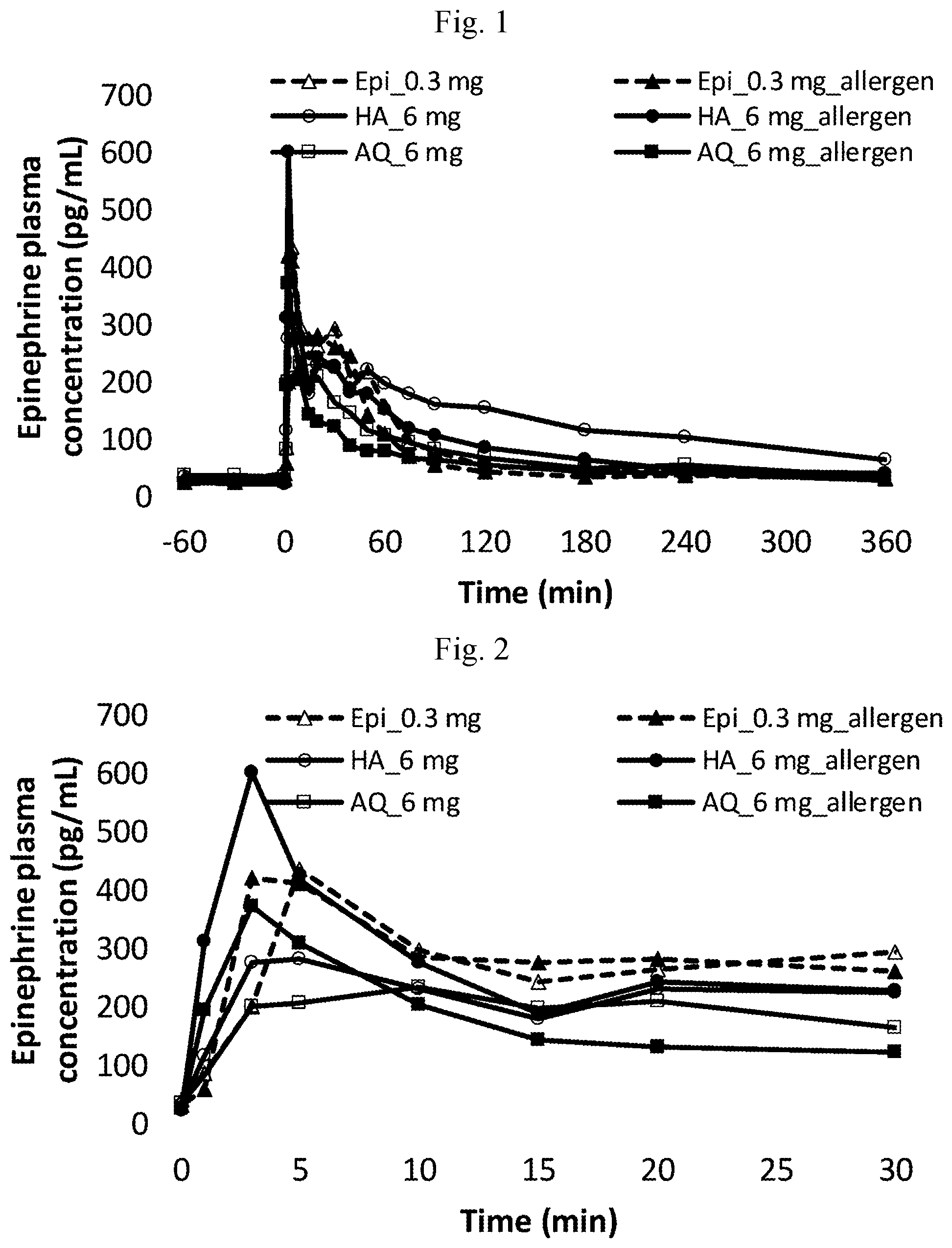 Patent US11771663 Figure 1 – Epinephrine spray formulations