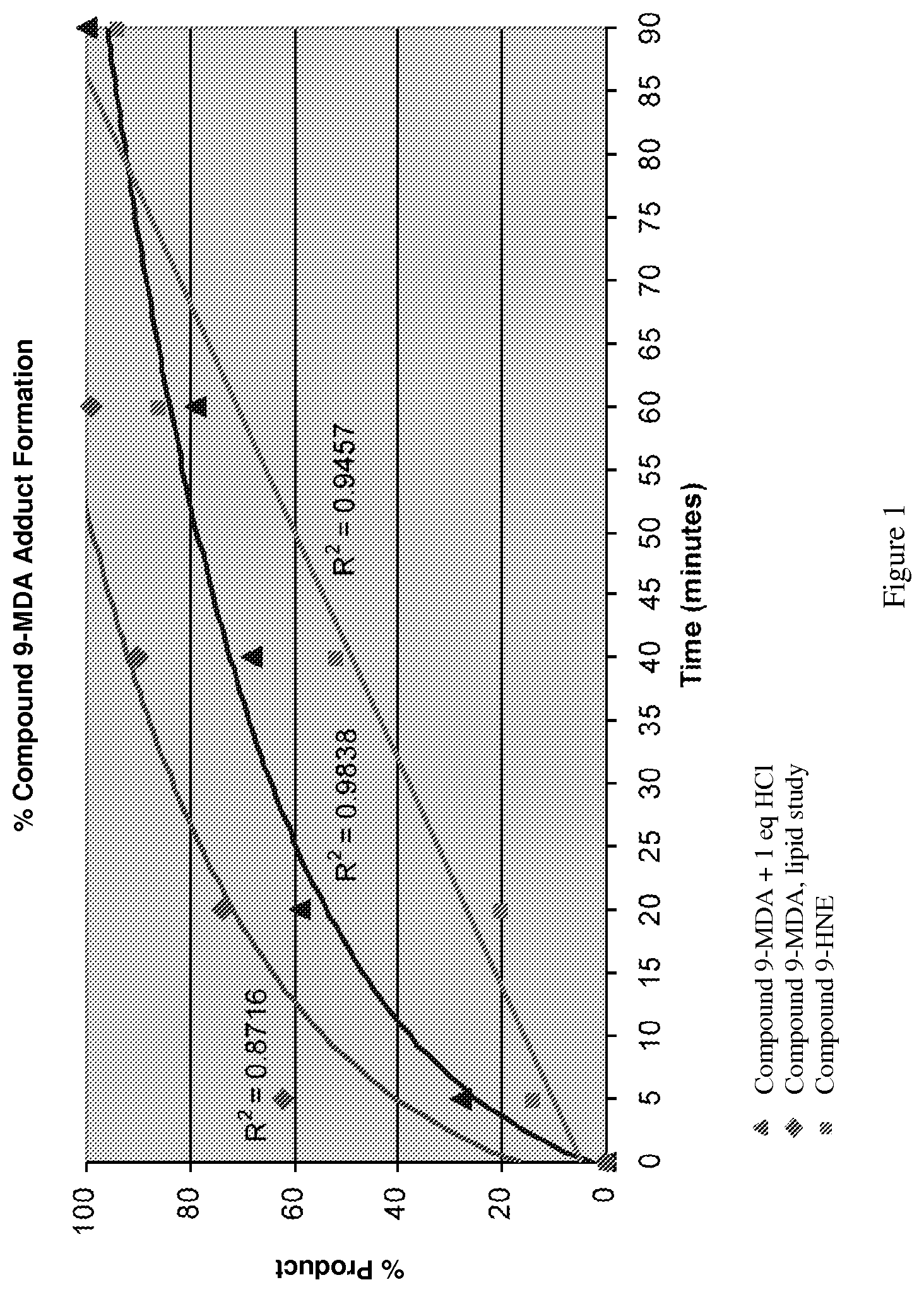 Patent US11771664 — Toxic aldehyde related diseases and treatment — Figure 1