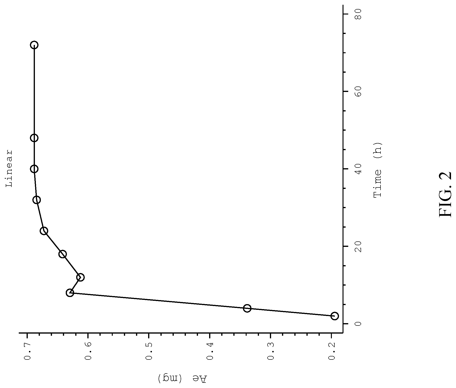 Patent US11771667 Figure 2 – Methods of administering solriamfetol to lactating women