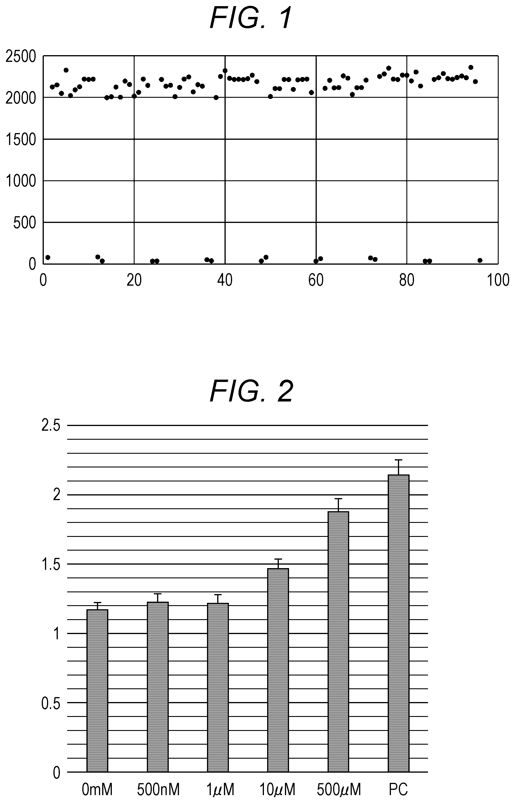 Patent US11771678 — Therapeutic agent for neuropathy in organic acidemia of which mechanism relies on increase in cAMP — Figure 1