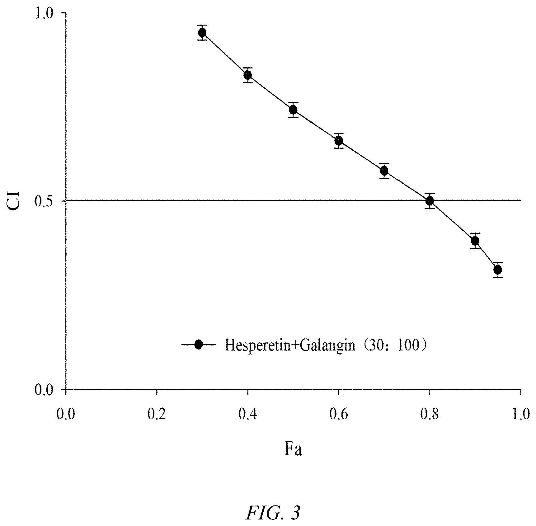 Patent US11771679 Figure 3 – Composition containing hesperetin and synergistic hypoglycemic application thereof