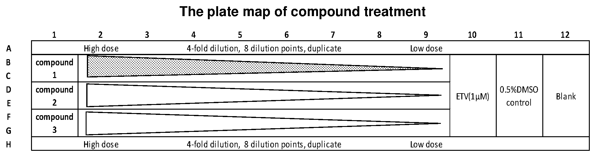 Patent US11771680 — Pyrrole compounds — Figure 1