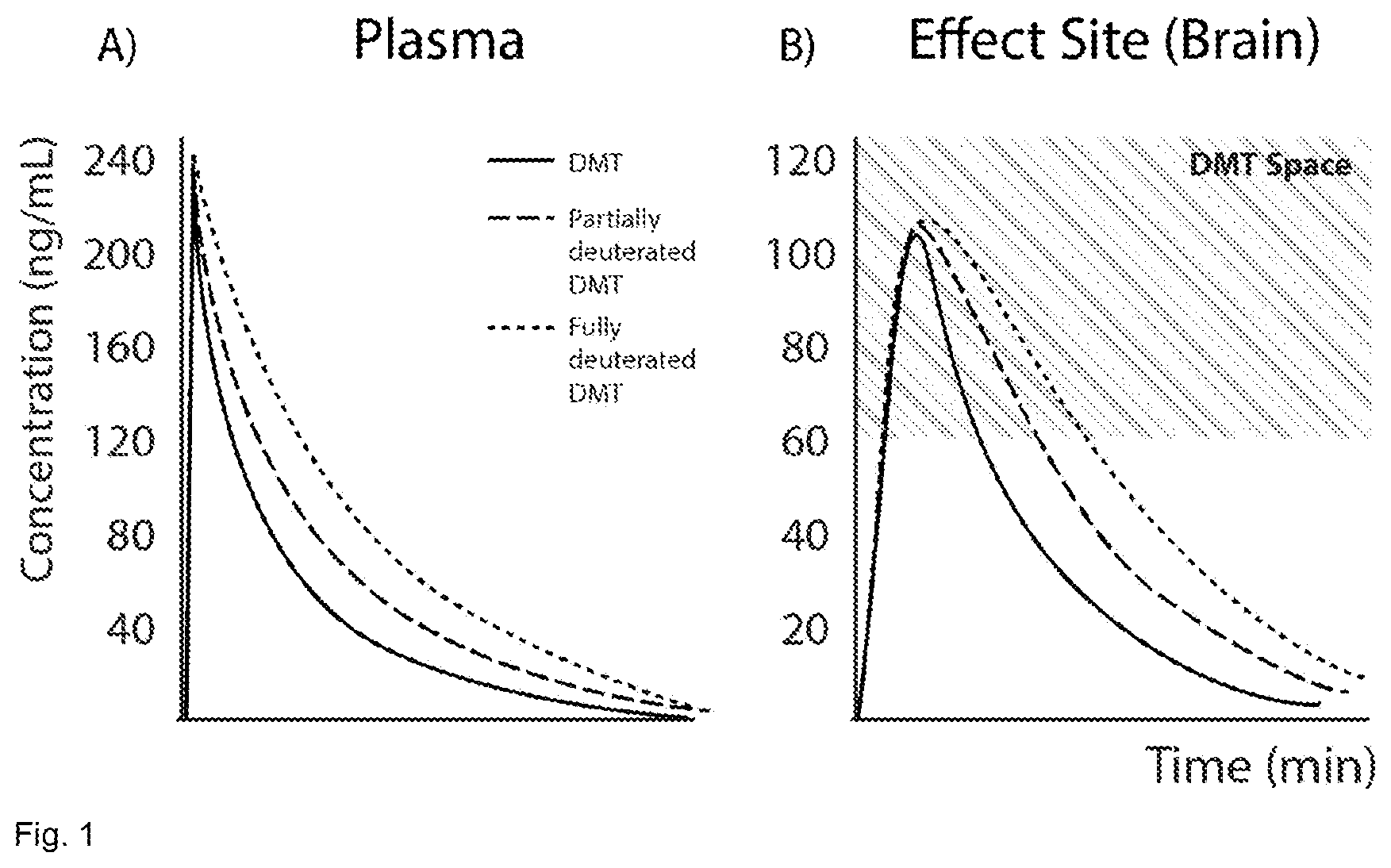 Patent US11771681 — Therapeutic compounds — Figure 1