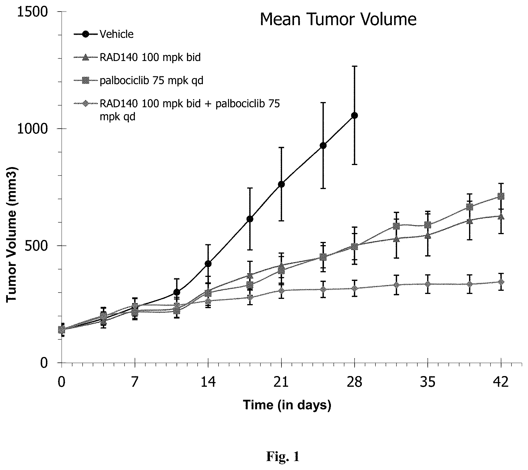 Patent US11771682 — AR+ breast cancer treatment methods — Figure 1