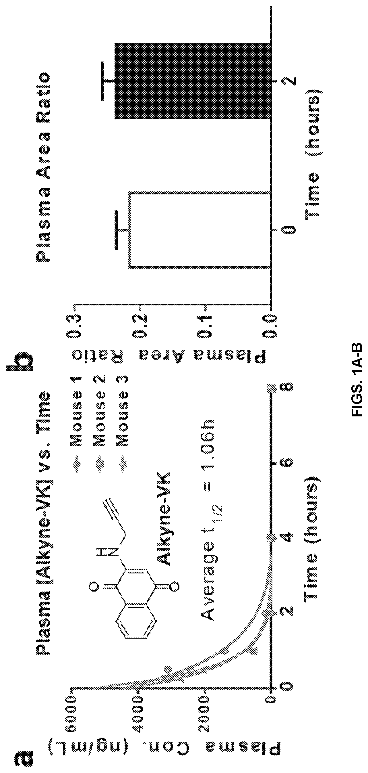 Patent US11771685 — Compounds for the treatment of neurological or mitochondrial diseases — Figure 1