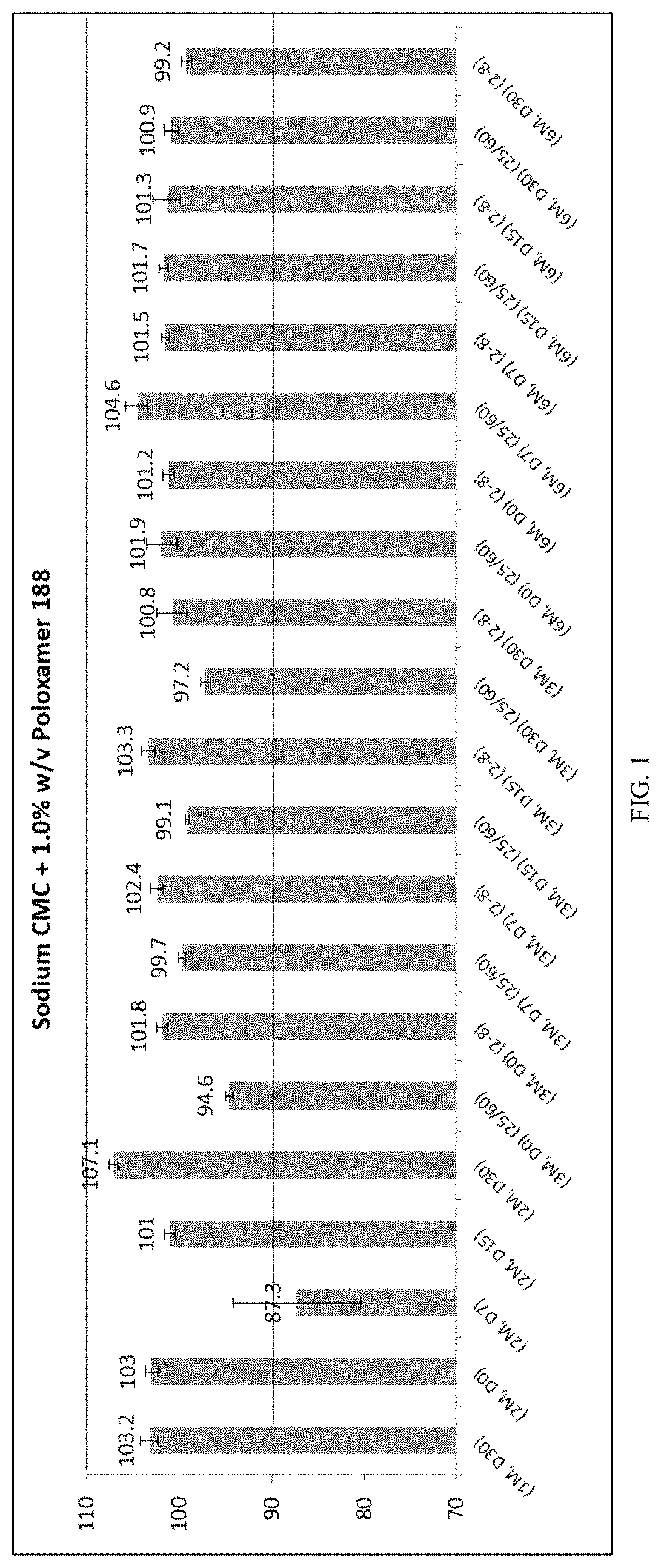 Patent US11771686 — Compositions and kits for omeprazole suspension — Figure 1