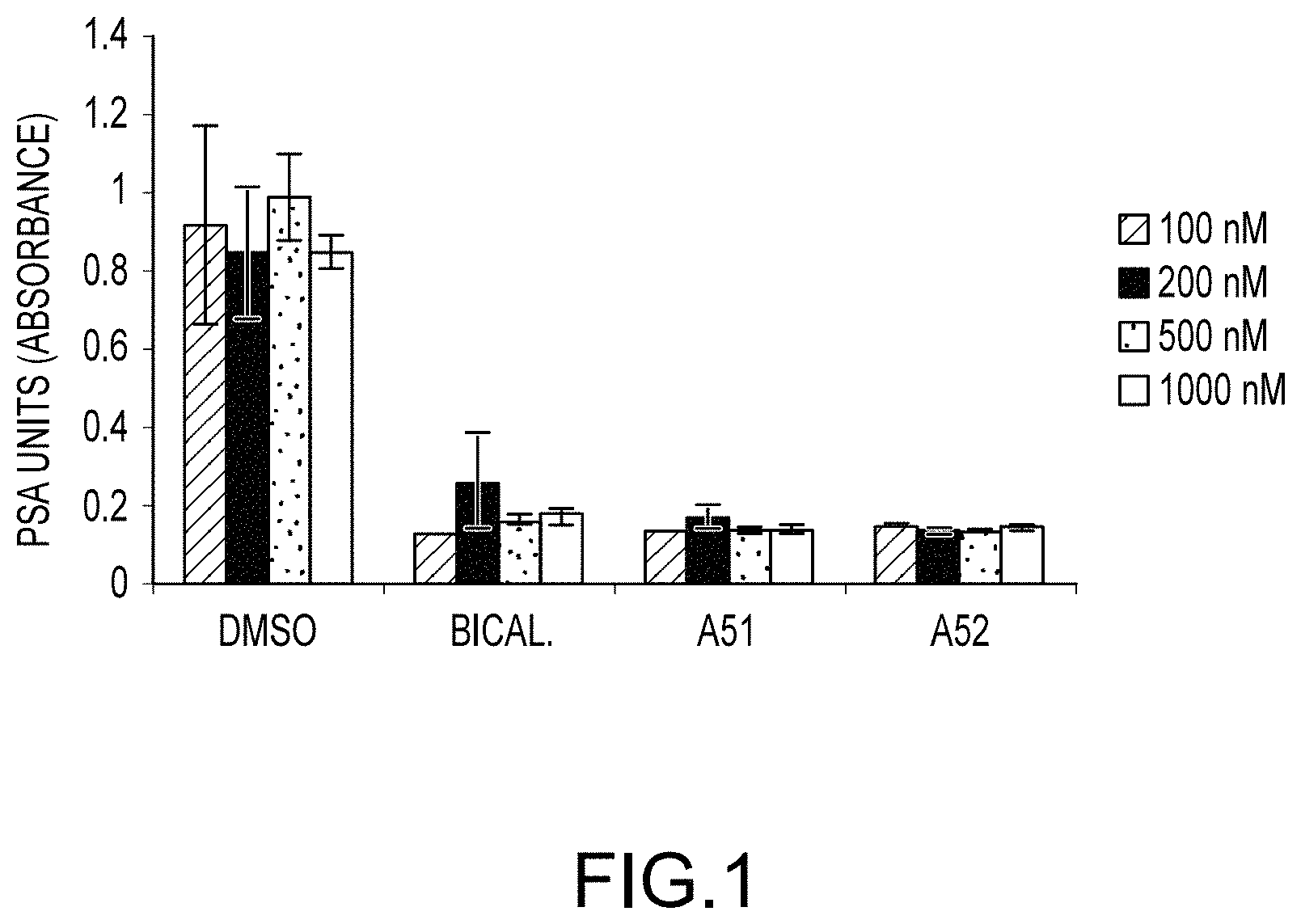 Patent US11771687 — Substituted diazaspiroalkanes as androgen receptor modulators — Figure 1