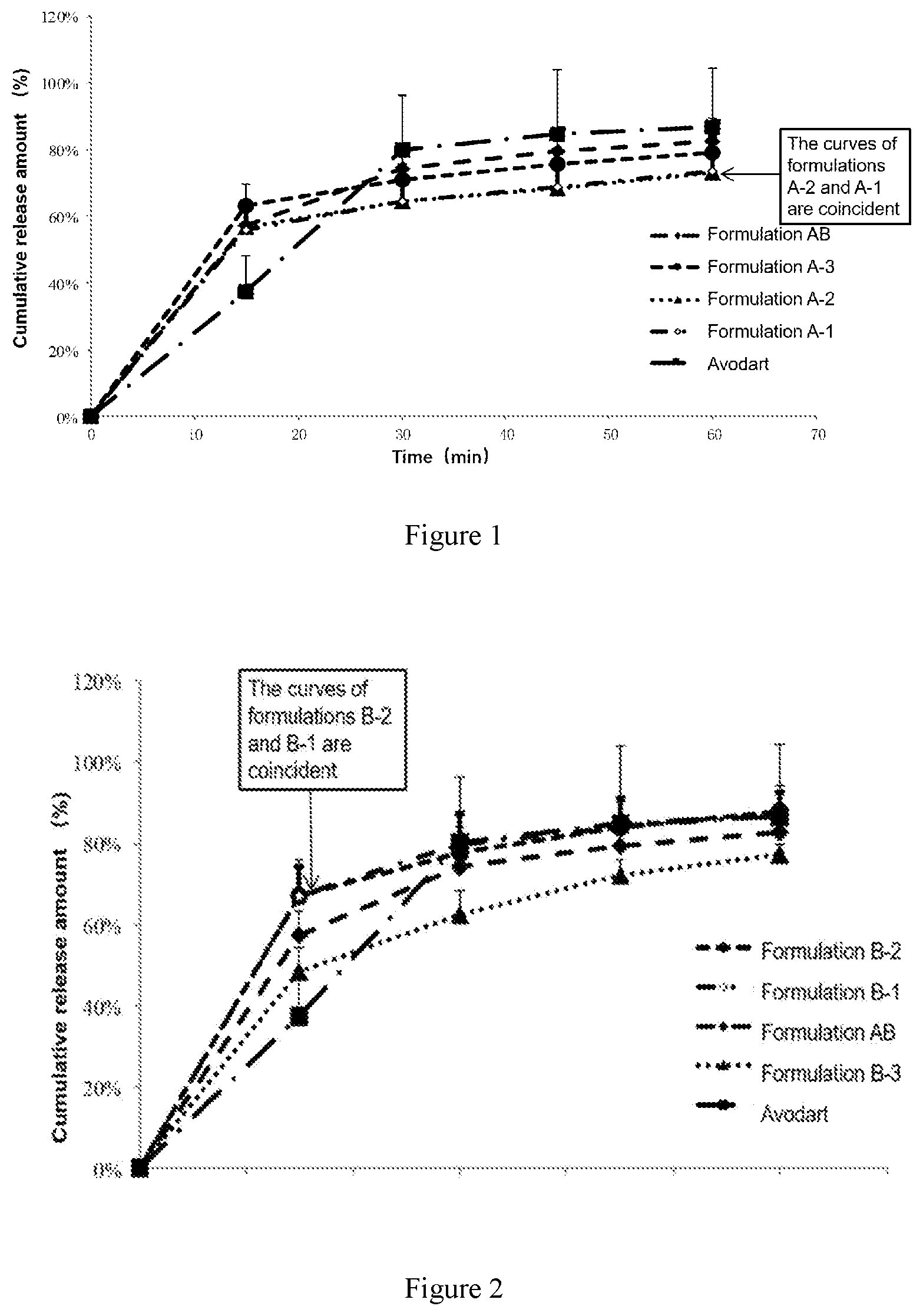 Patent US11771690 — Solid particle, preparation method therefor, and pharmaceutical composition containing solid particle — Figure 1