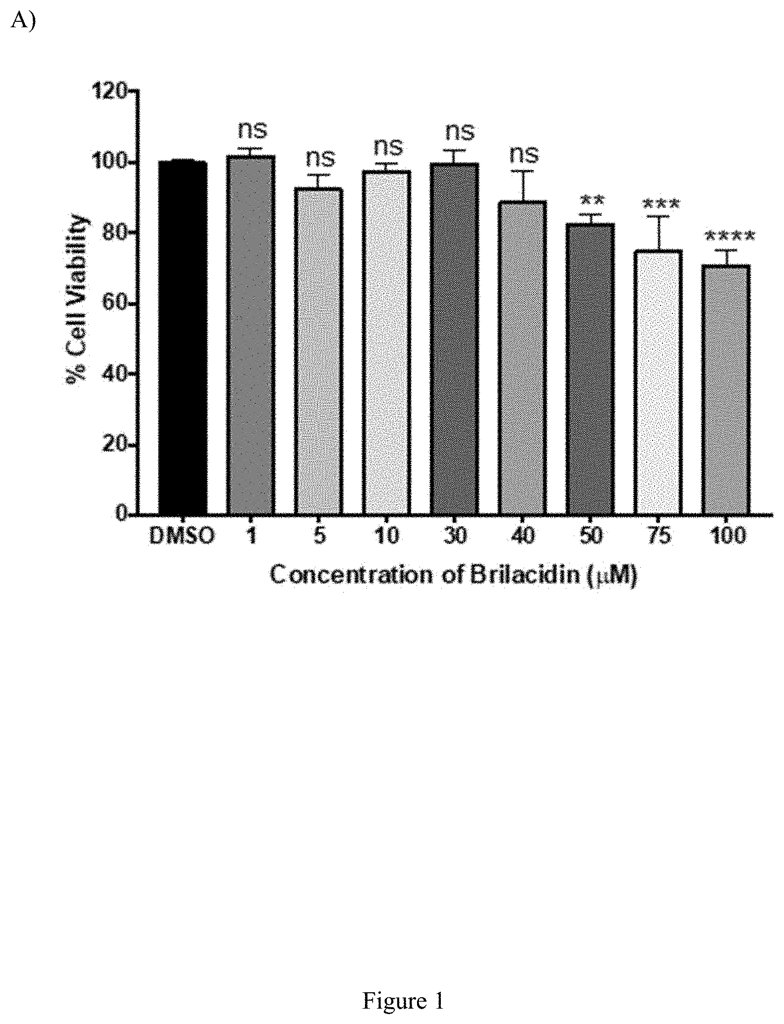 Patent US11771694 — Arylamide compounds for treatment and prevention of viral infections — Figure 1
