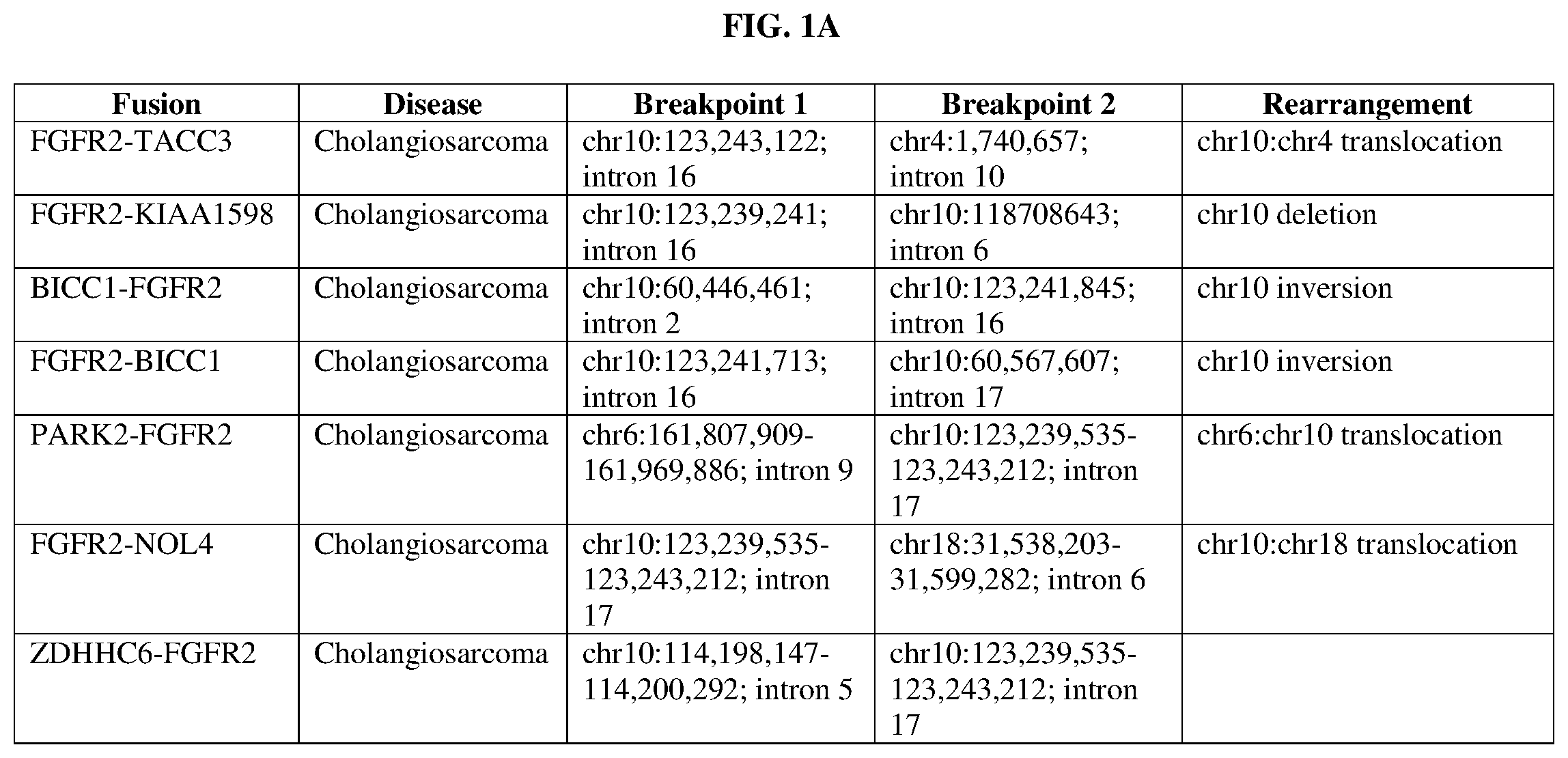 Patent US11771698 Figure 1 – Methods of treating cholangiocarcinoma