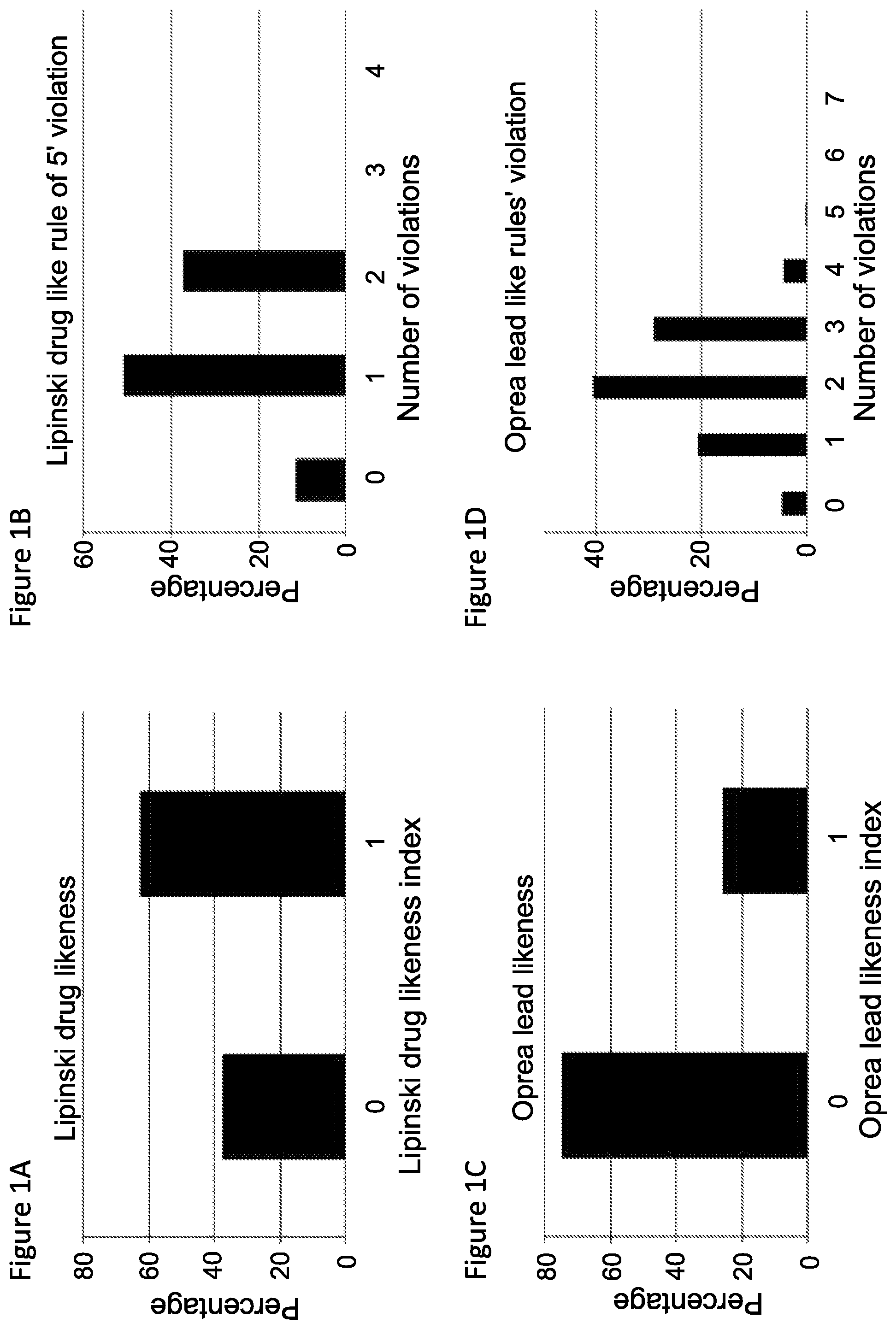 Patent US11771702 — Agonists of PPAR-δ — Figure 1