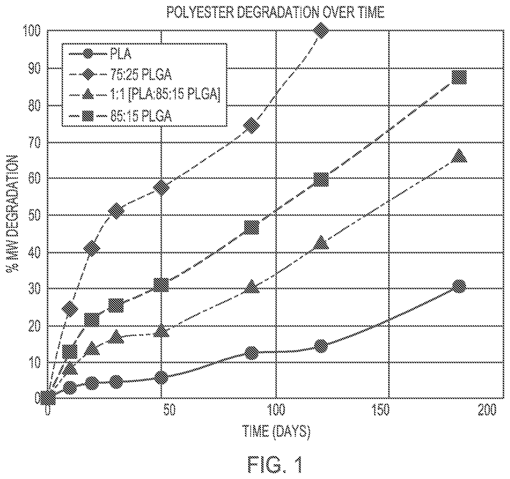 Patent US11771707 Figure 1 – Pharmaceutical compositions and uses thereof