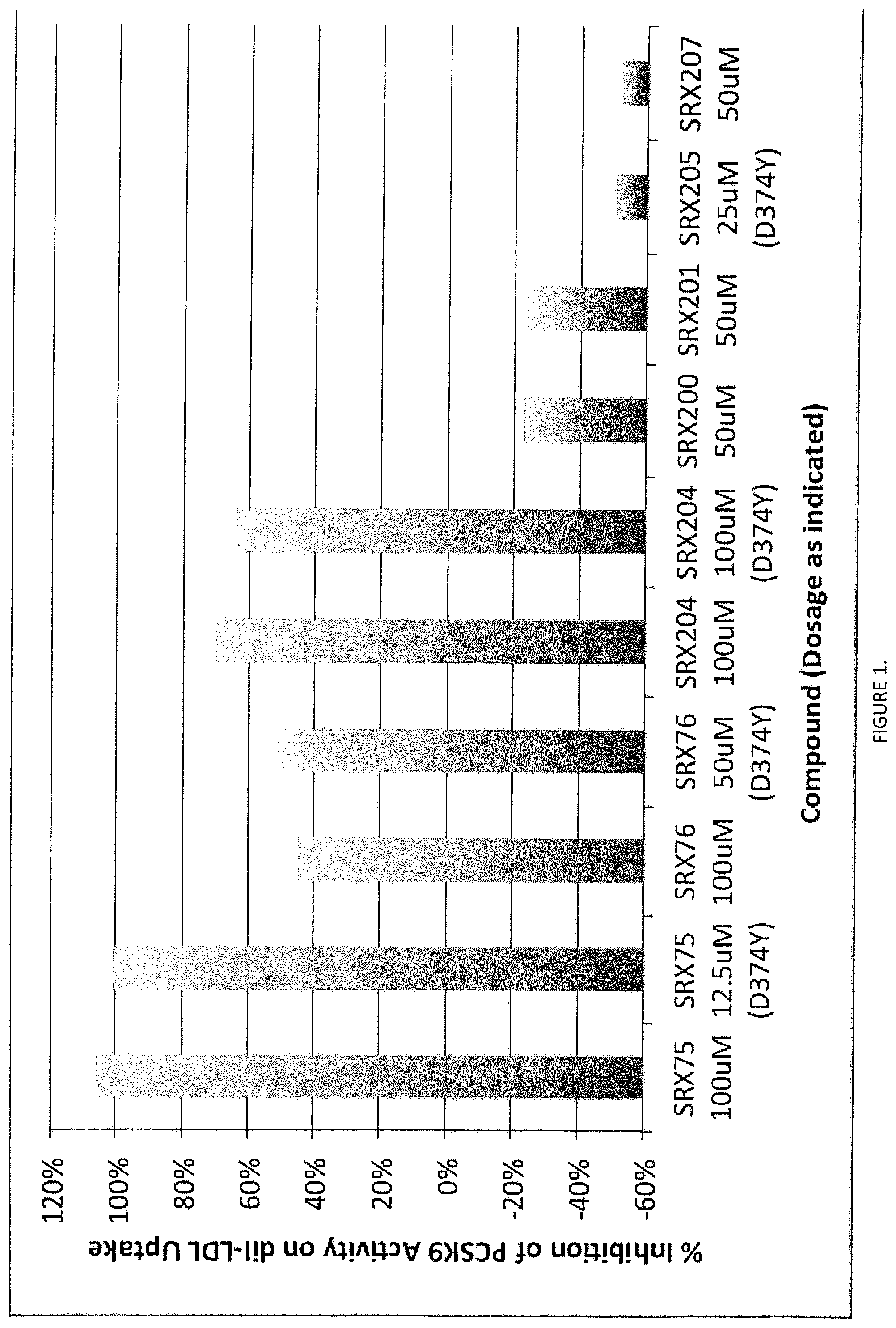 Patent US11771710 — Method to treat lipid dysregulation by modulation of proprotein convertase subtilisin/kexin type 9 (PCSK9) protein activity with small molecule ligands — Figure 1