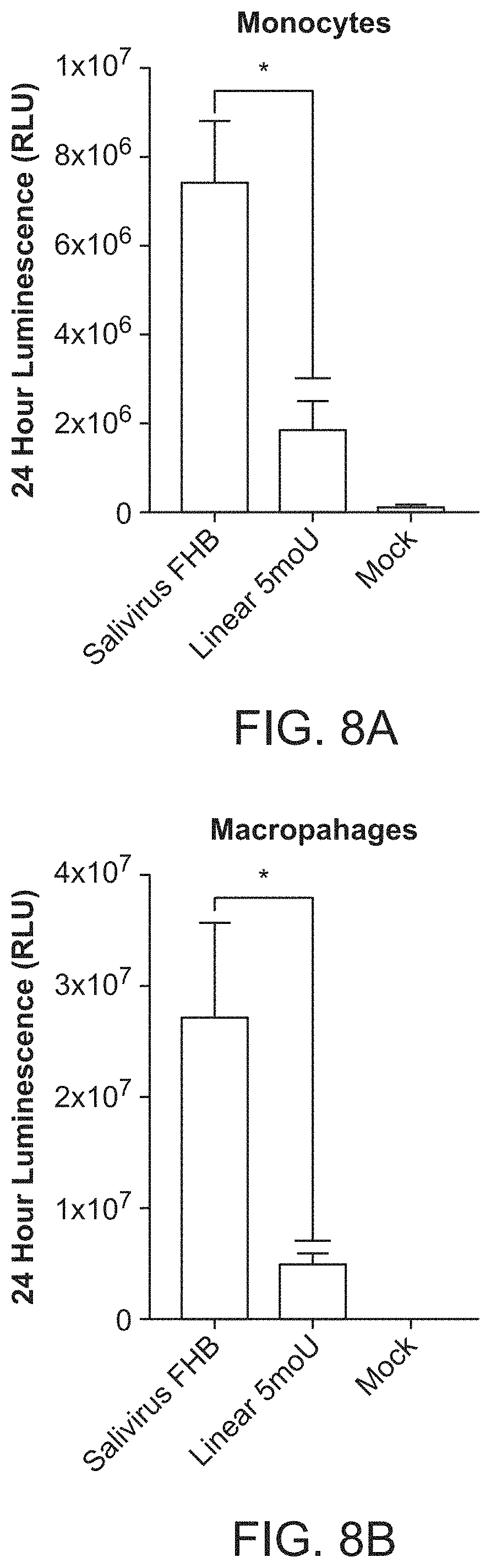 Patent US11771715 Figure 12 – Circular RNA compositions and methods