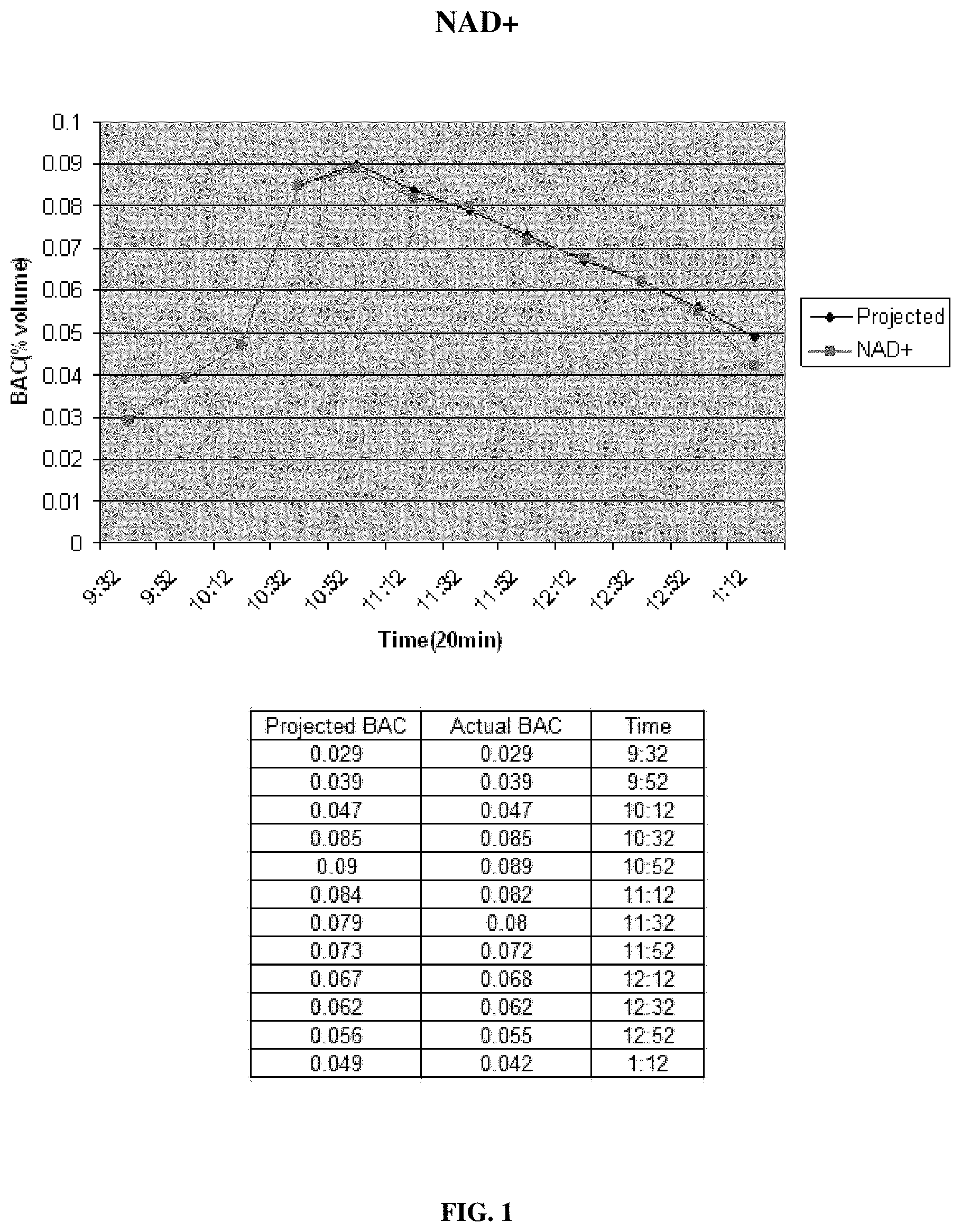 Patent US11771724 — Compositions and methods for reducing blood alcohol content — Figure 1