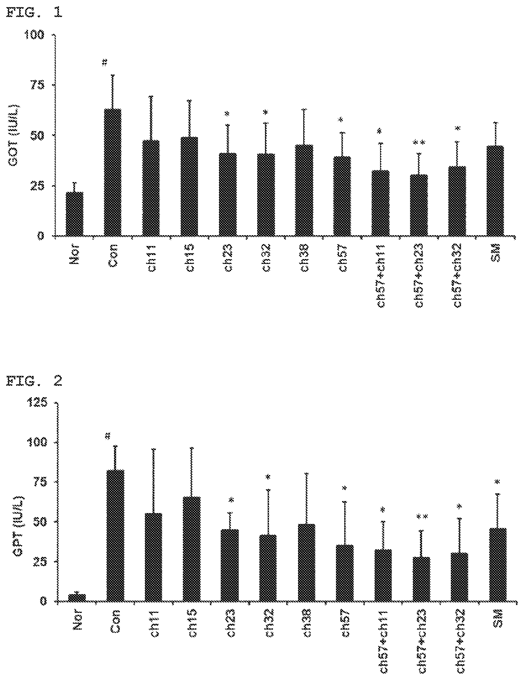 Patent US11771725 — Lactobacillus having various functions, and use thereof — Figure 1