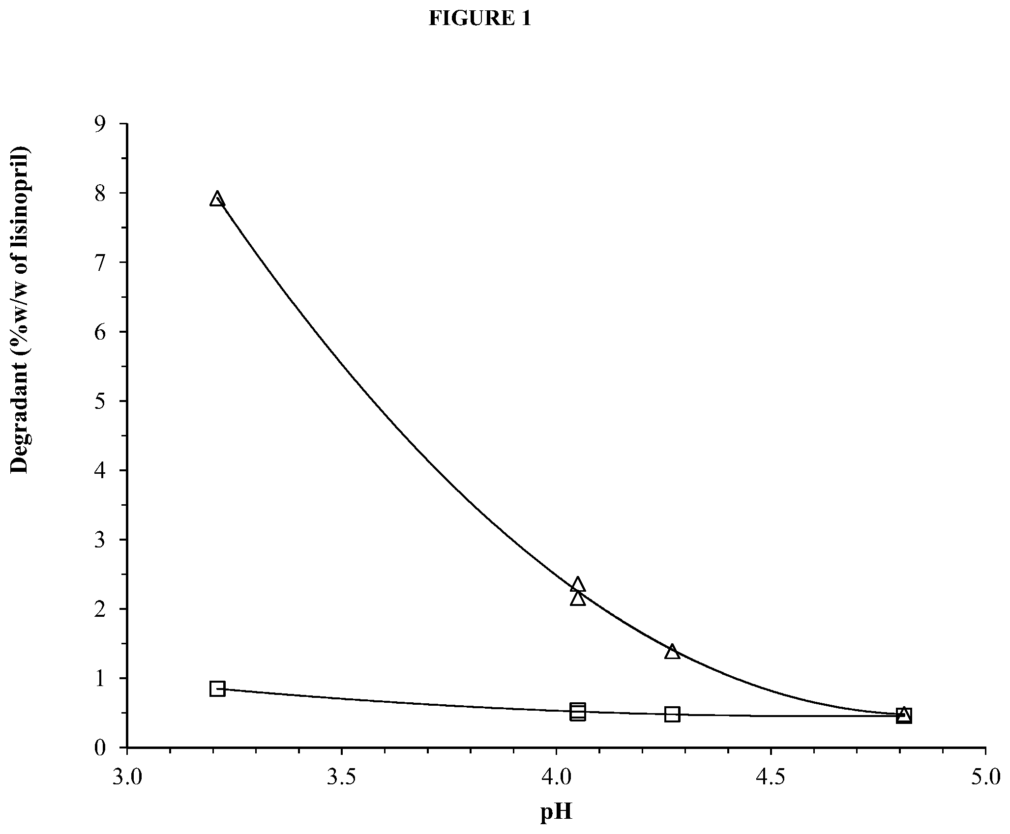 Patent US11771733 — Lisinopril formulations — Figure 1