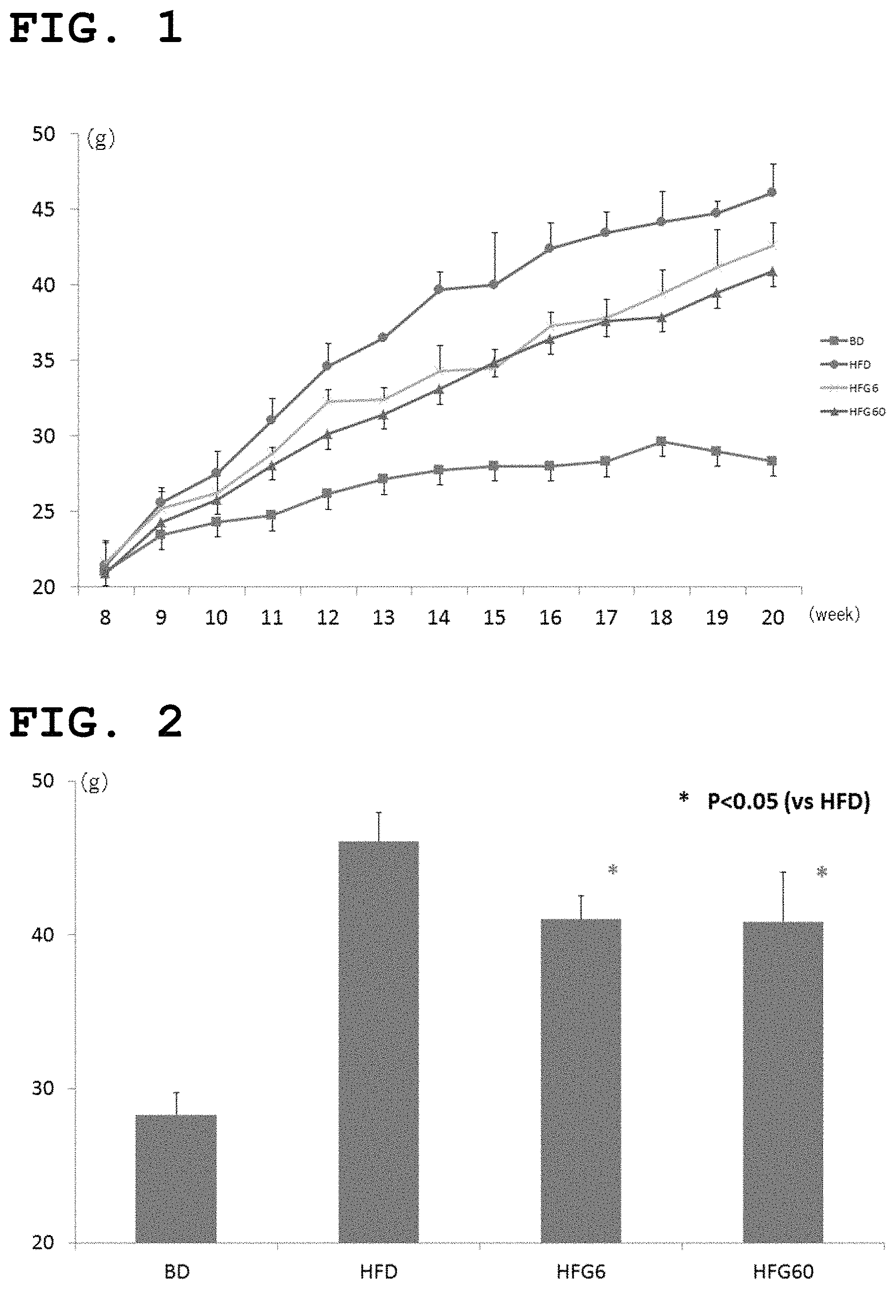 Patent US11771735 — Composition for improving or preventing nonalcoholic fatty liver — Figure 1