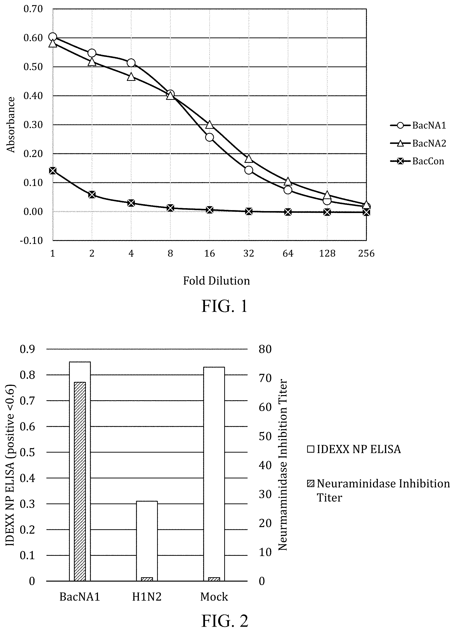 Patent US11771756 — Universal influenza vaccine — Figure 1