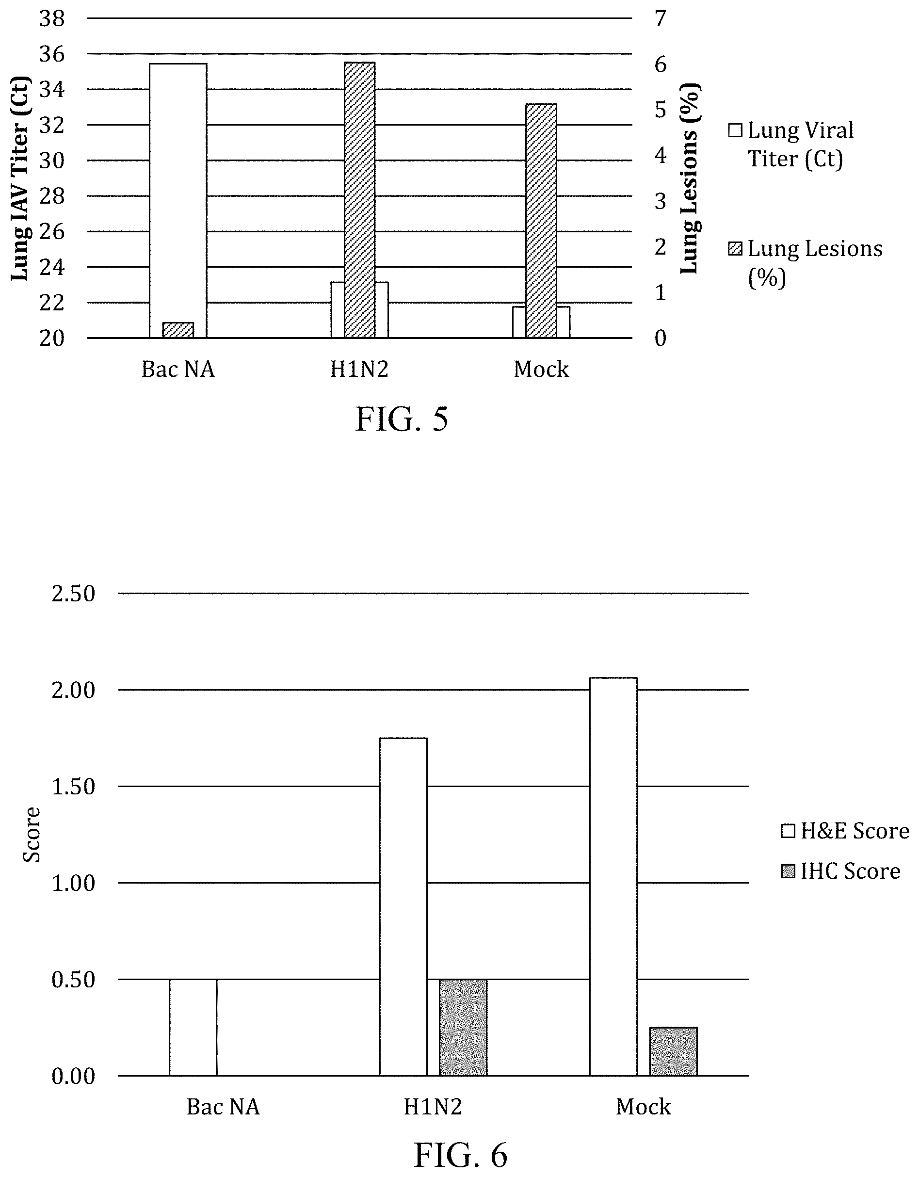 Patent US11771756 Figure 3 – Universal influenza vaccine