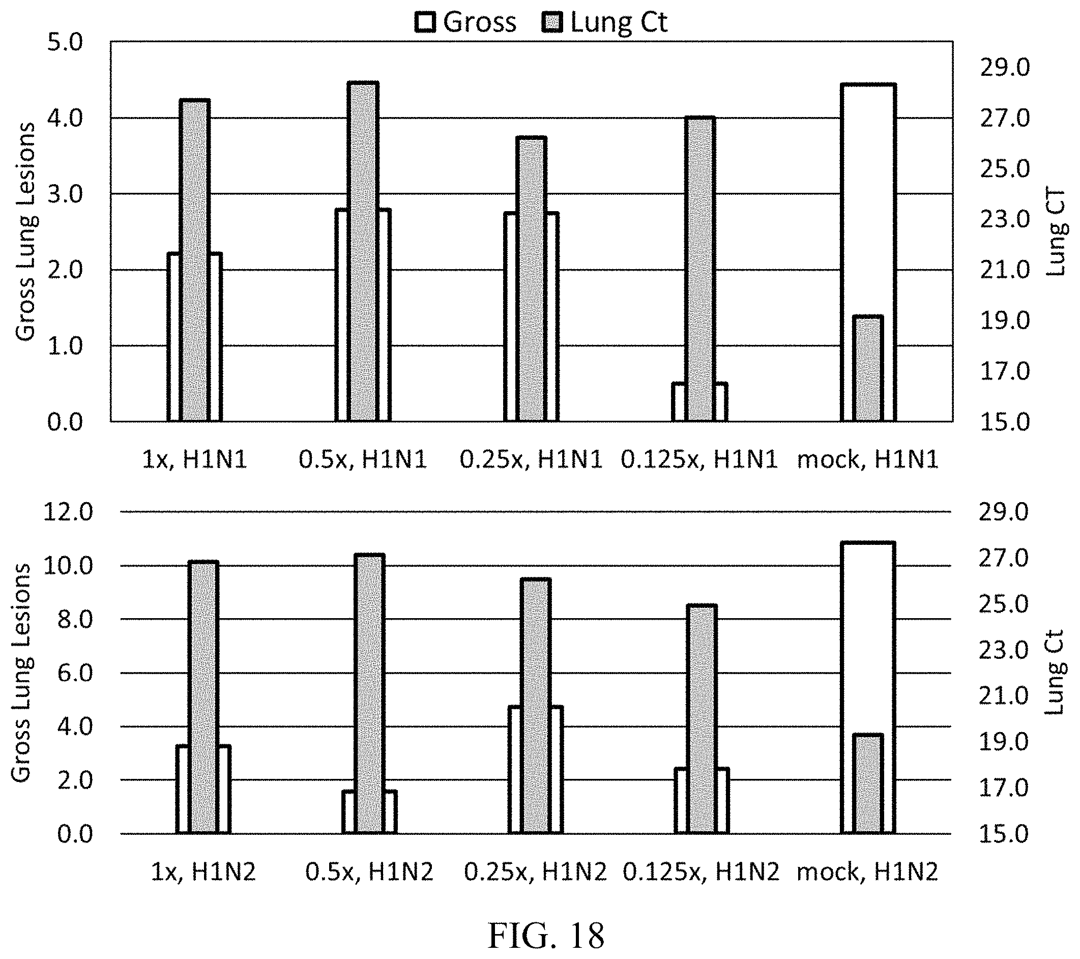 Patent US11771756 Figure 10 – Universal influenza vaccine