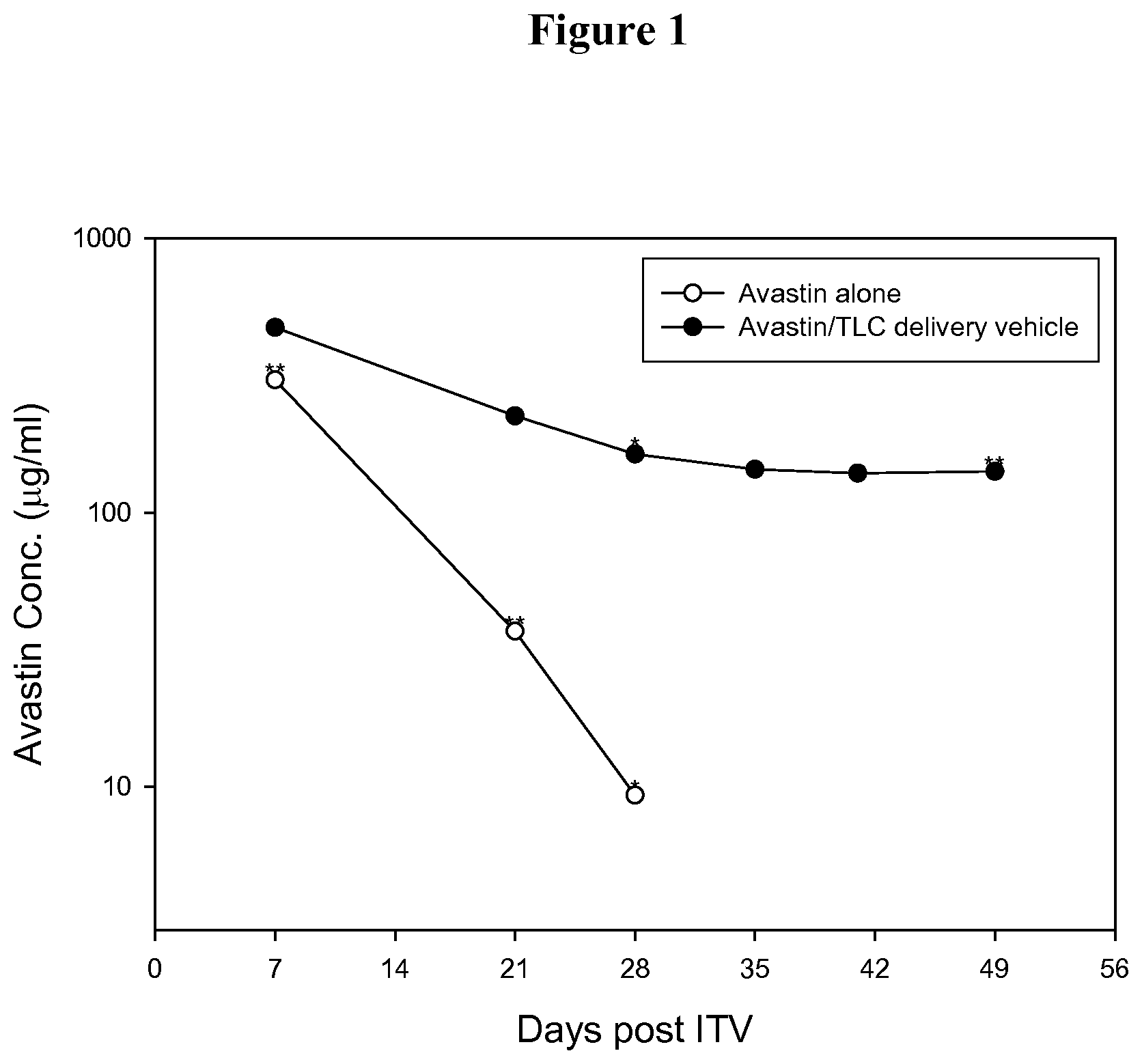 Patent US11771766 — Drug delivery system containing phospholipid and cholesterol — Figure 1