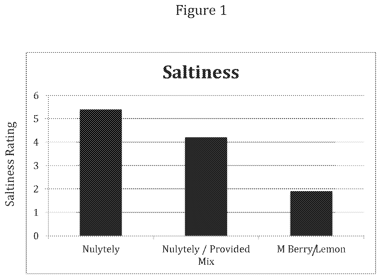 Patent US11771768 — Method for bowel preparation — Figure 1