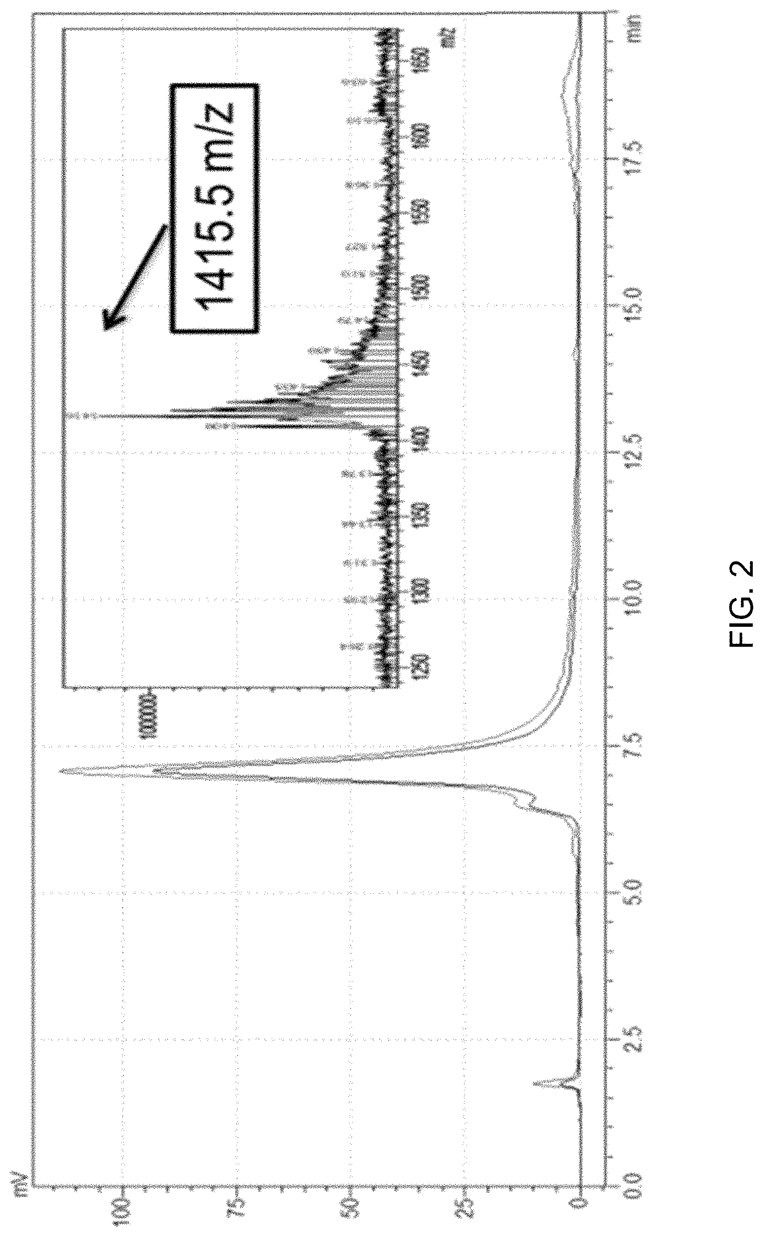 Patent US11771772 Figure 2 – Glycemic control using intrinsic factor bound to a vitamin B 12 conjugate of a glucagon-like peptide-1 receptor agonist