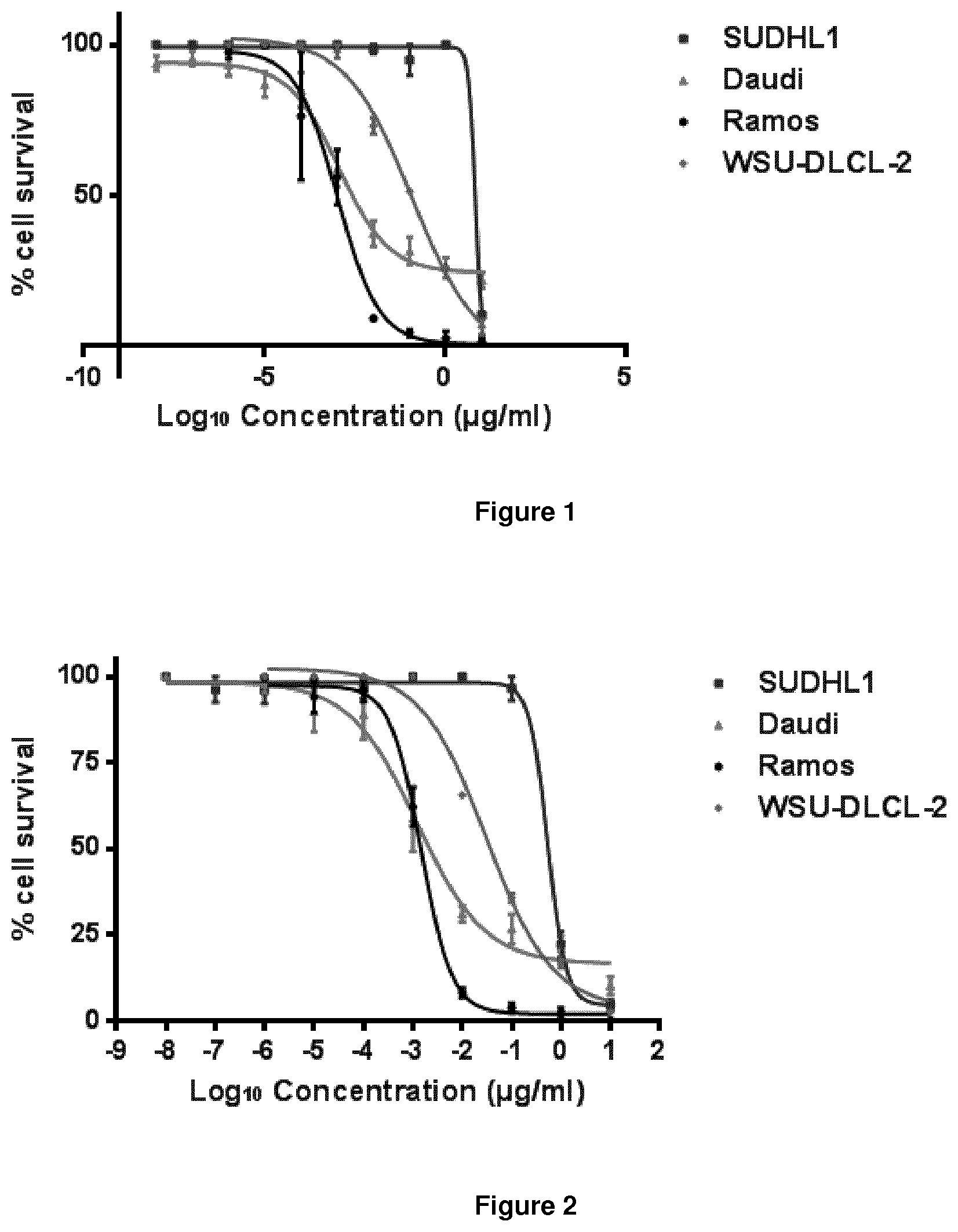 Patent US11771775 — Pyrrolobenzodiazepine-antibody conjugates — Figure 1