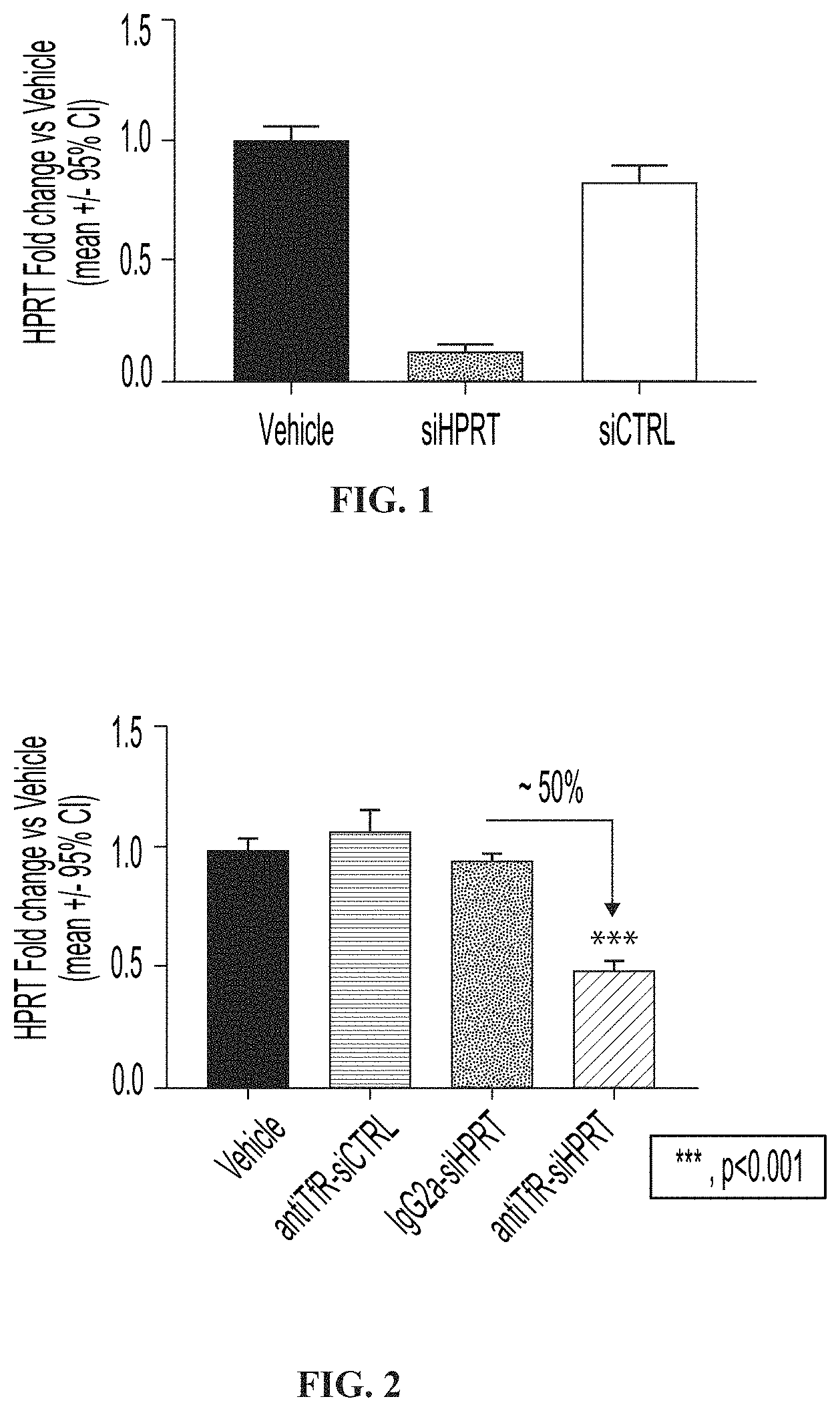 Patent US11771776 — Muscle targeting complexes and uses thereof for treating dystrophinopathies — Figure 1