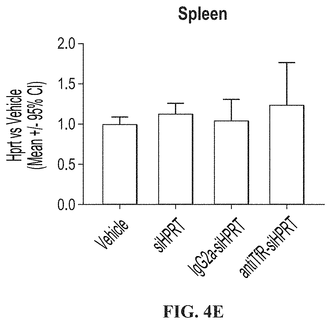 Patent US11771776 Figure 5 – Muscle targeting complexes and uses thereof for treating dystrophinopathies