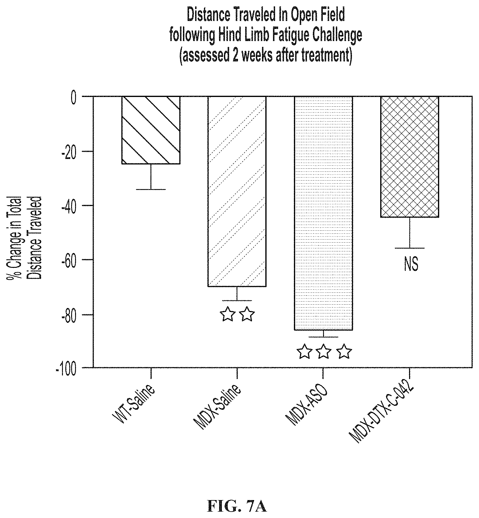 Patent US11771776 Figure 9 – Muscle targeting complexes and uses thereof for treating dystrophinopathies