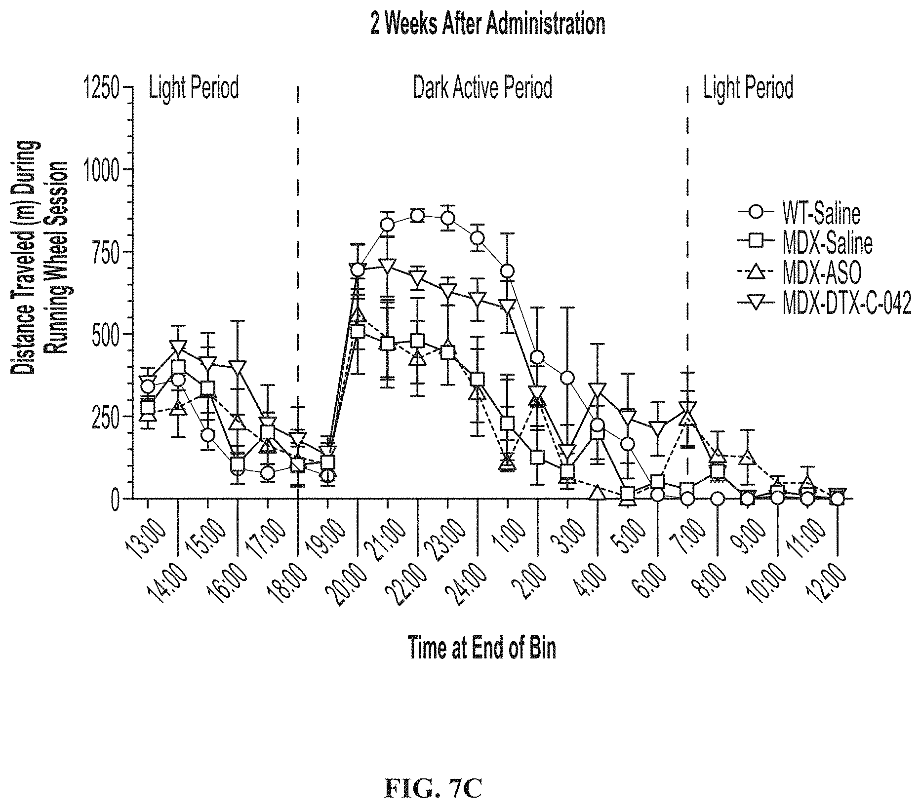 Patent US11771776 Figure 11 – Muscle targeting complexes and uses thereof for treating dystrophinopathies
