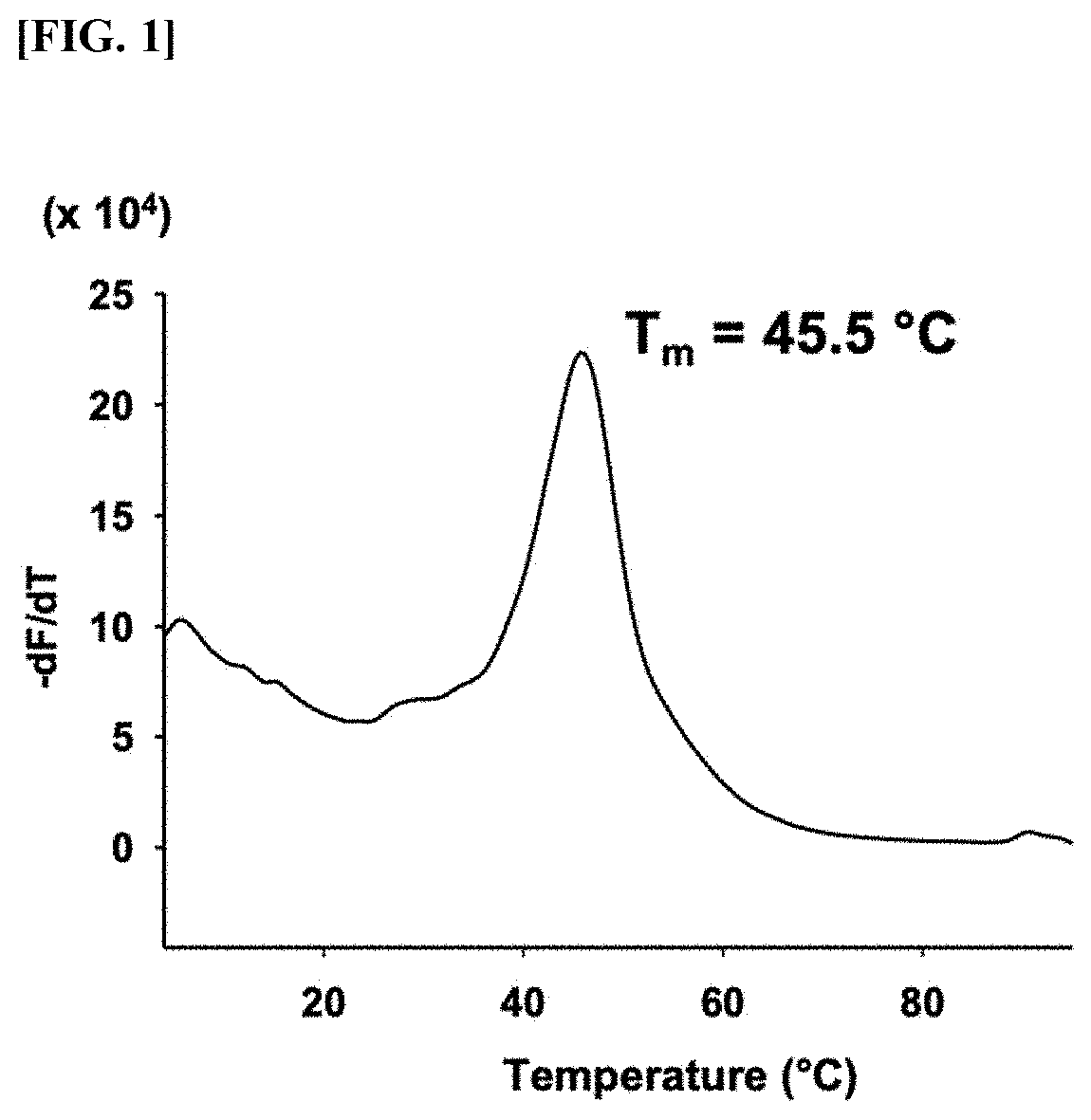 Patent US11771777 — Three-dimensional self-assembled nucleic acid nanoparticles and use thereof — Figure 1