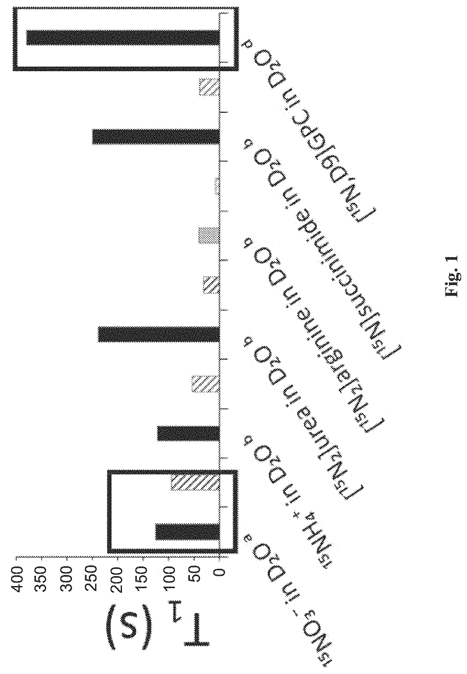 Patent US11771779 — Non-metallic magnetic resonance contrast agent — Figure 1