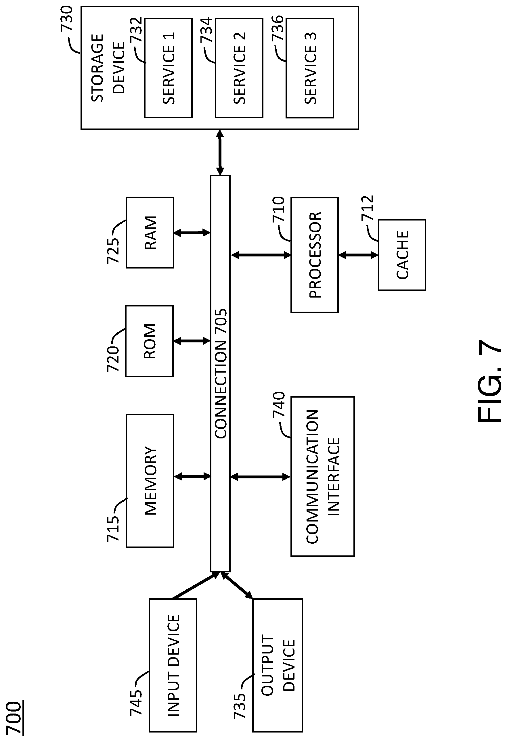 Patent US11771786 Figure 7 – System and method for automated detection and disinfection of a fleet of autonomous vehicles