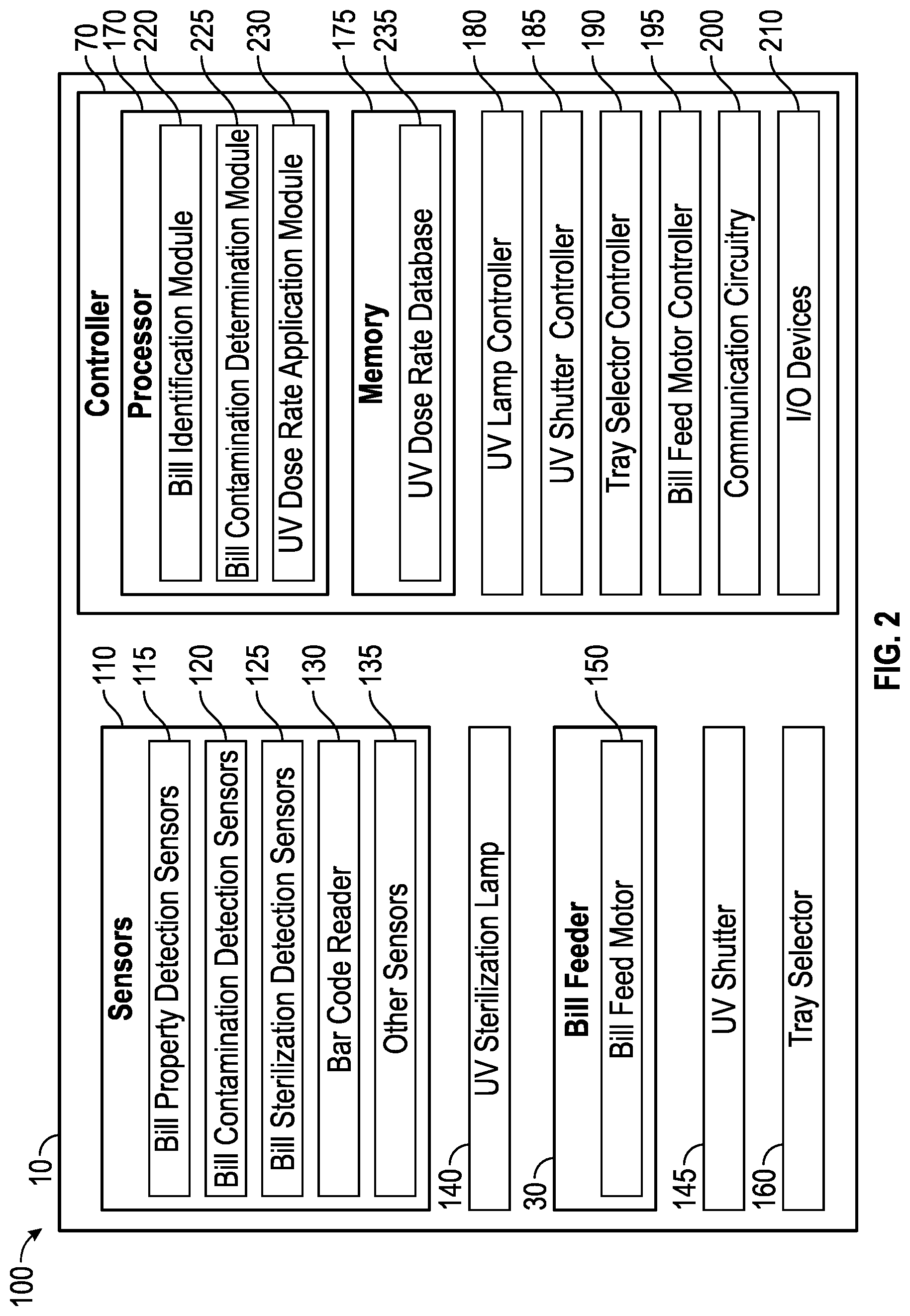 Patent US11771788 Figure 2 – System for cash disinfection by applying controlled doses of ultraviolet light and methods of disinfection verification thereof