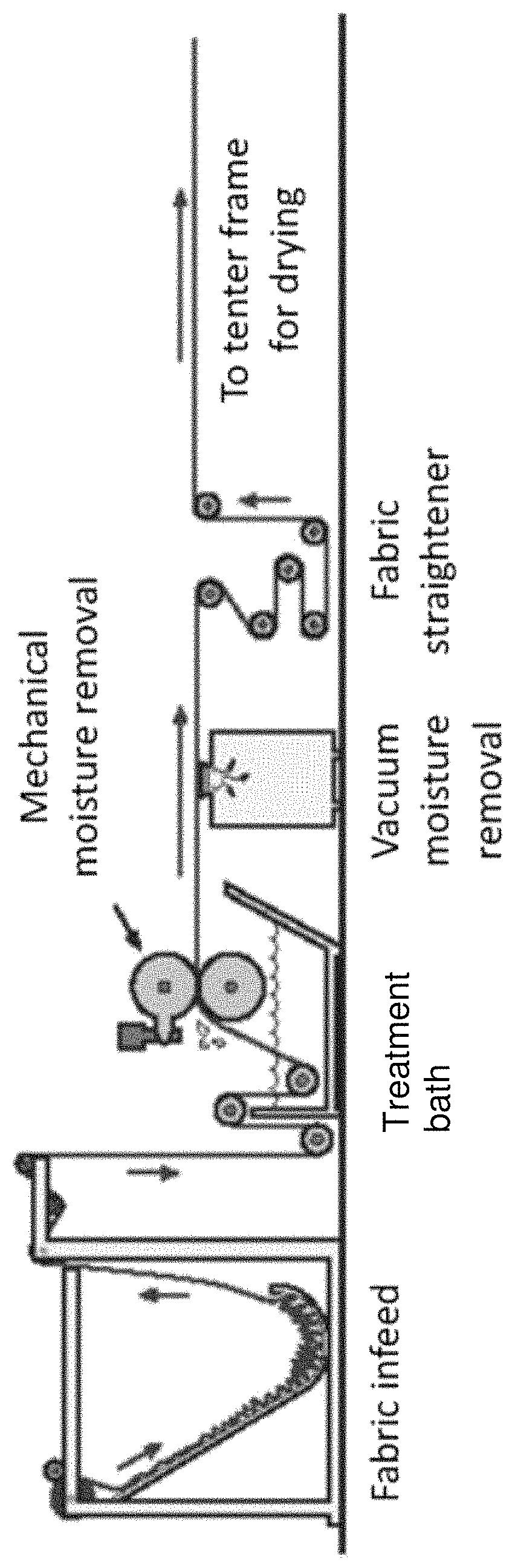Patent US11771792 — Compositions and methods for reducing odor — Figure 1