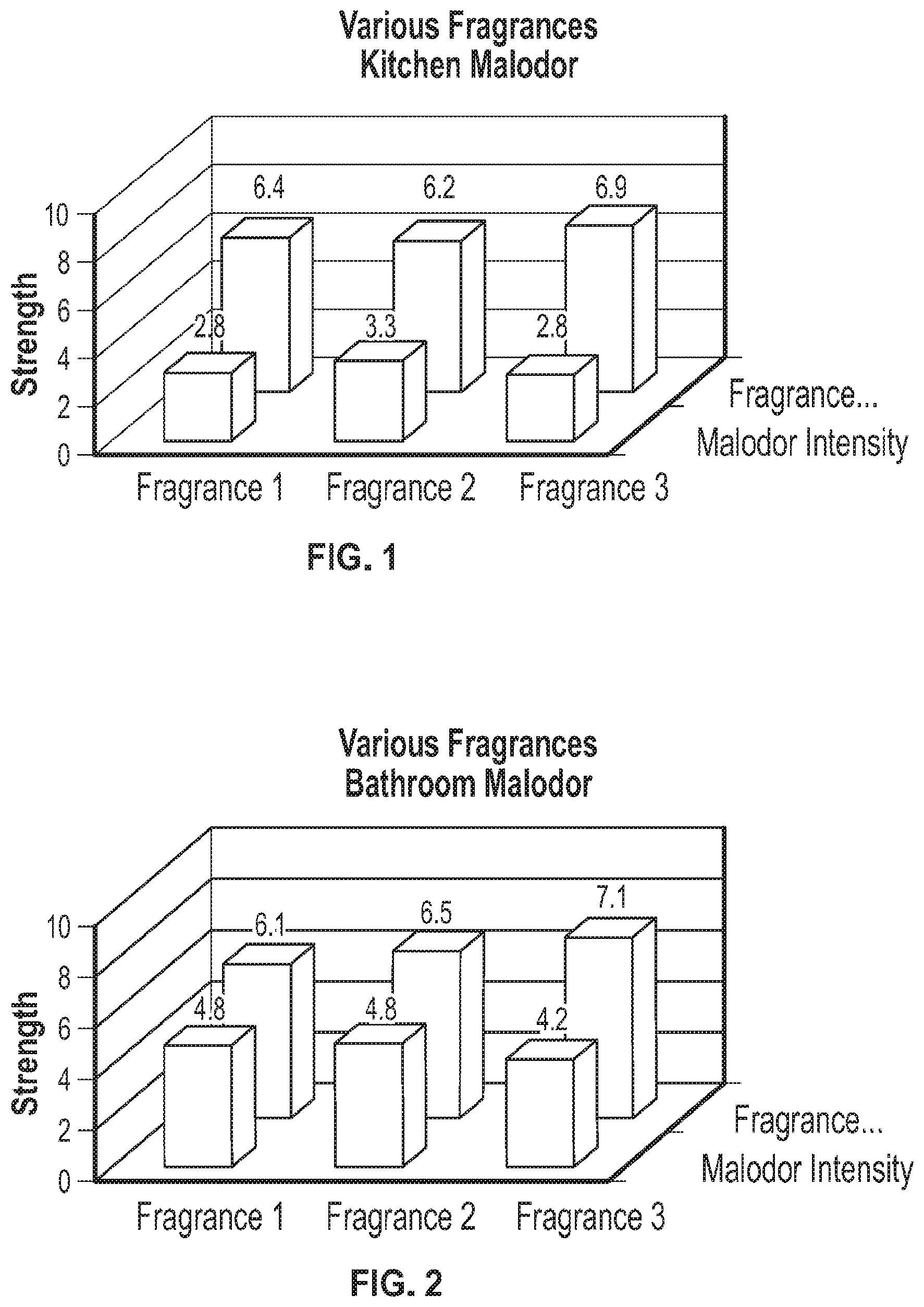 Patent US11771793 — Malodor reduction in air care applications — Figure 1