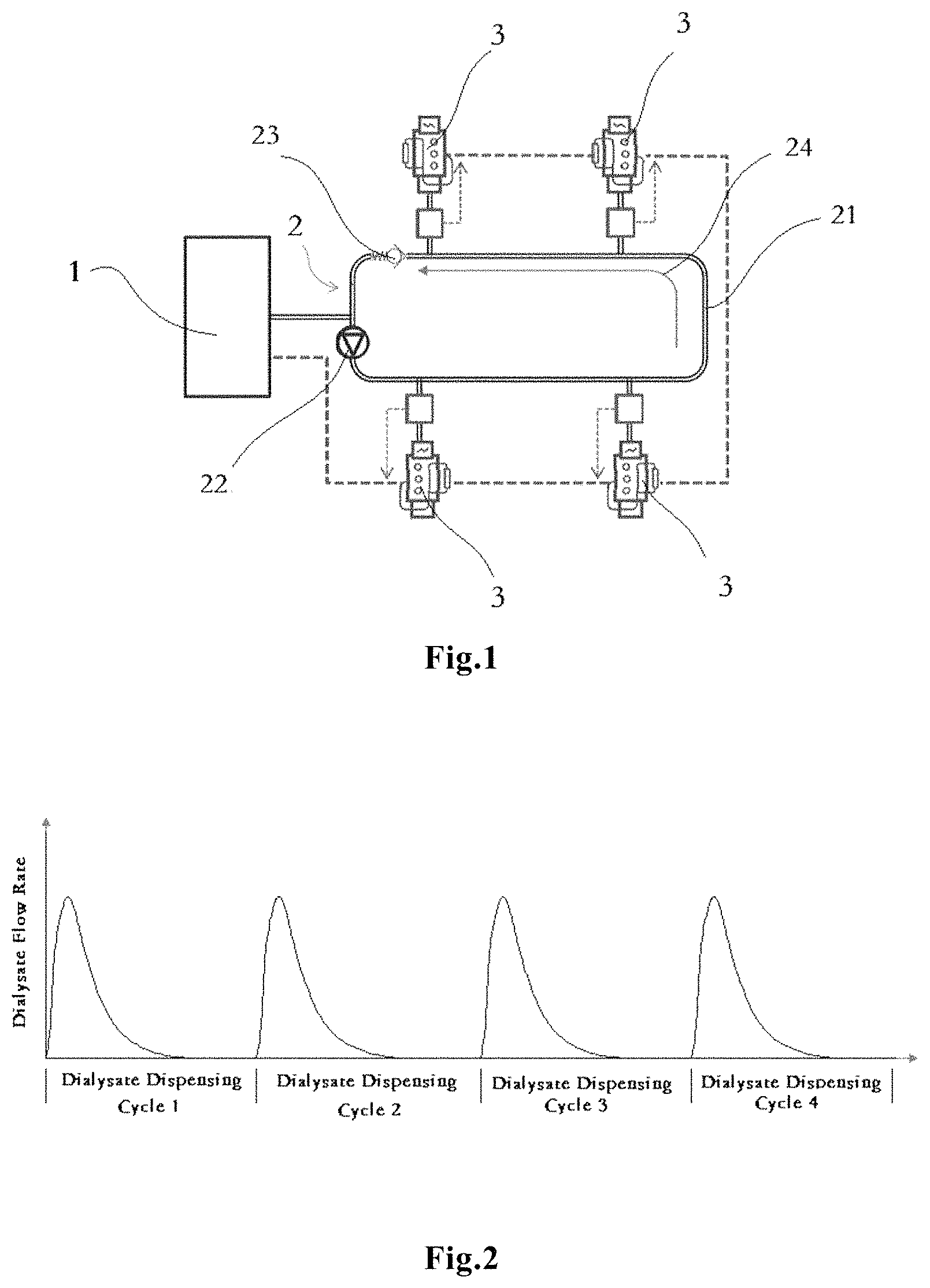 Patent US11771809 Figure 1 – Method for stabilizing dialysate consumption flow, corresponding apparatus and central dialysate preparation and distribution system