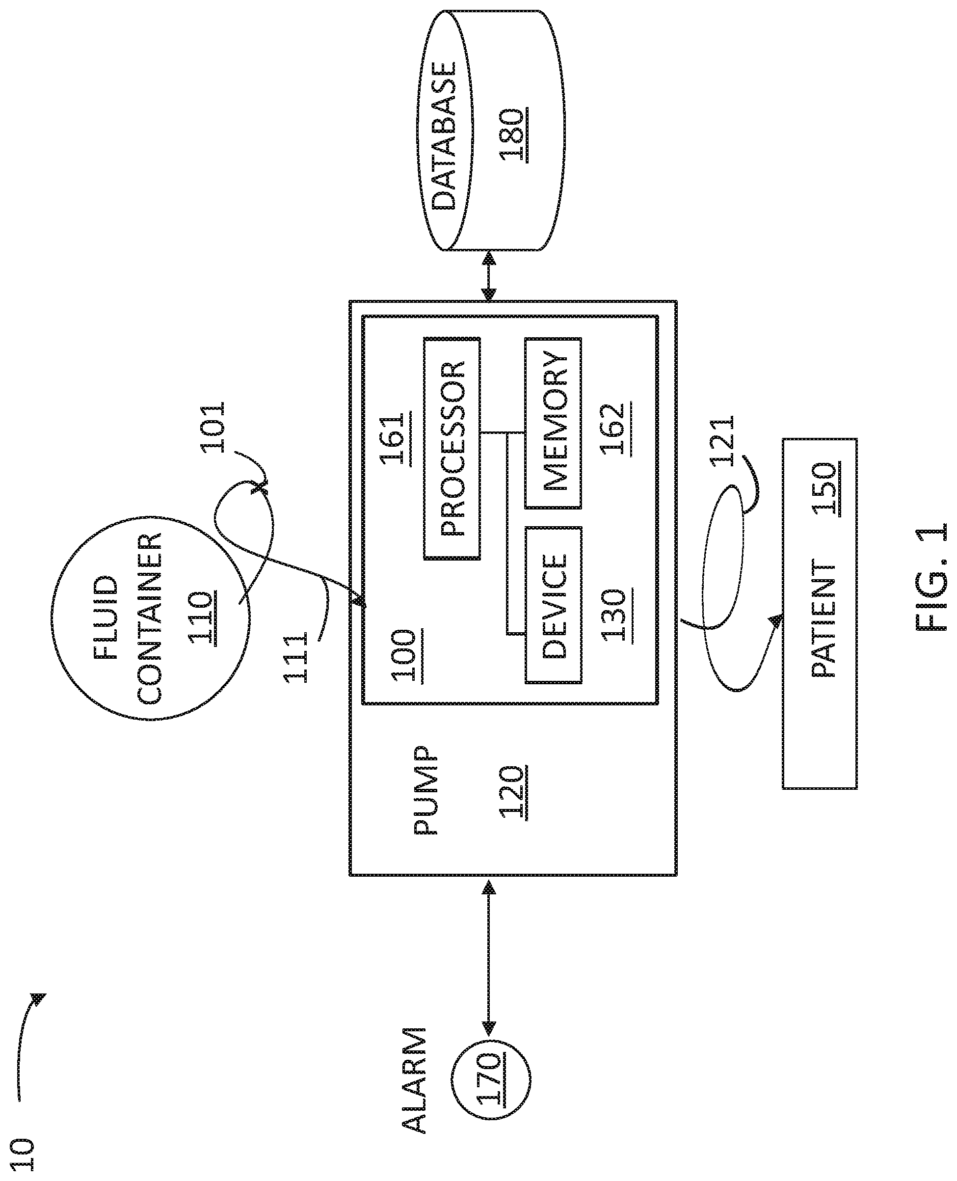 Patent US11771825 Figure 1 – Occlusion detection for infusion pumps