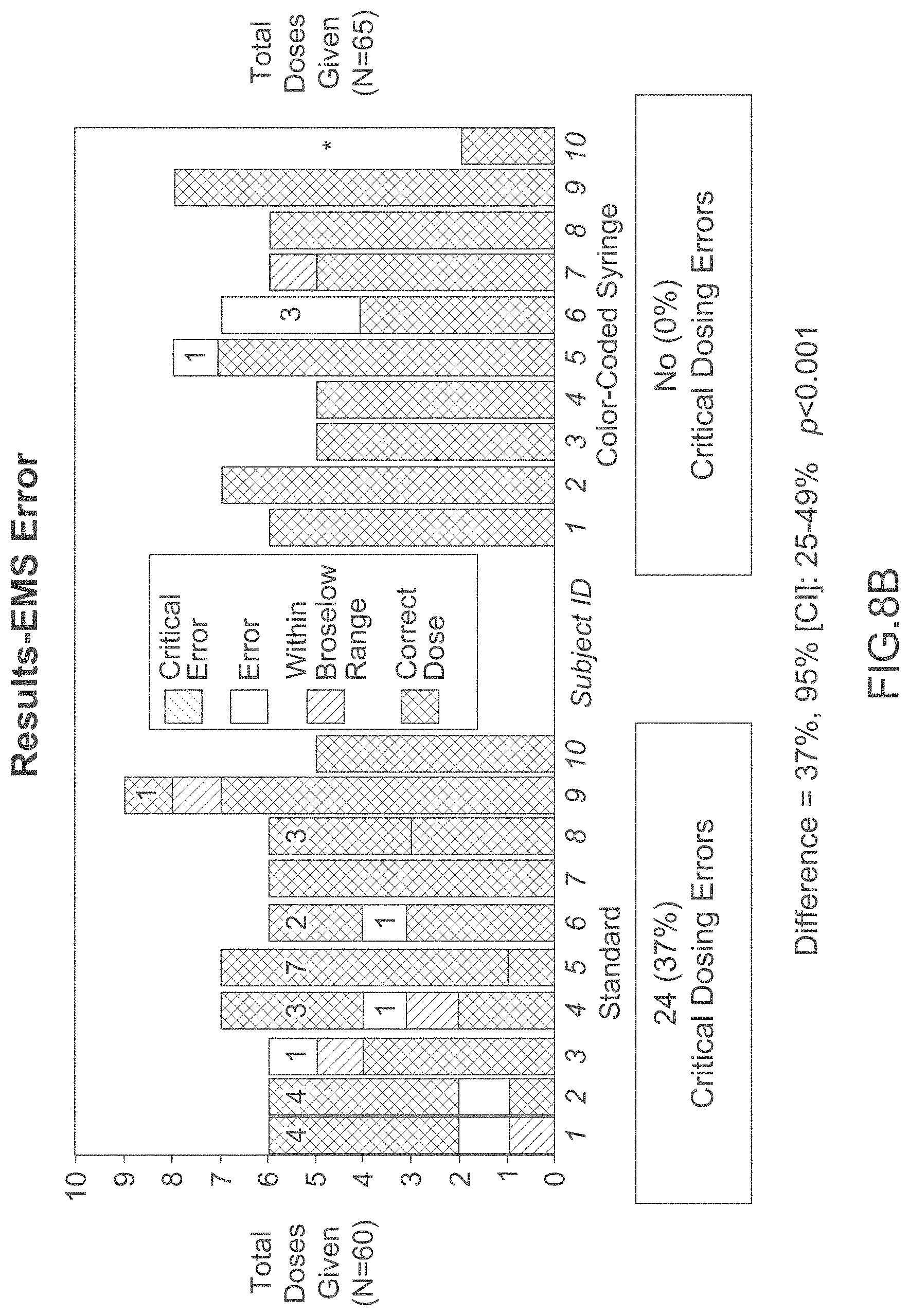 Patent US11771840 Figure 14 – Multiple condition dosing system
