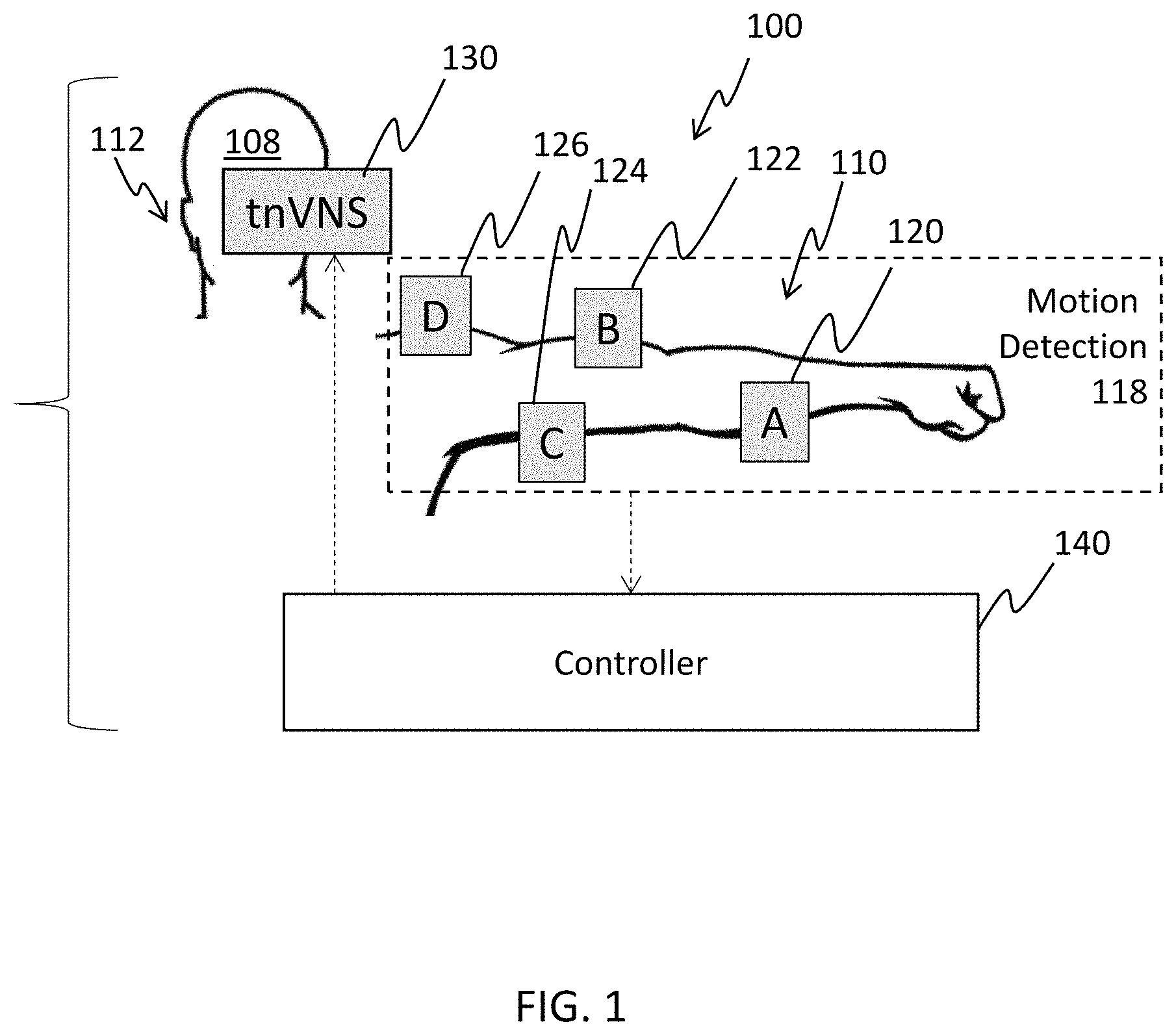 Patent US11771893 — Motion-activated, closed-loop non-invasive vagus nerve stimulation for neurorehabtlitation — Figure 1